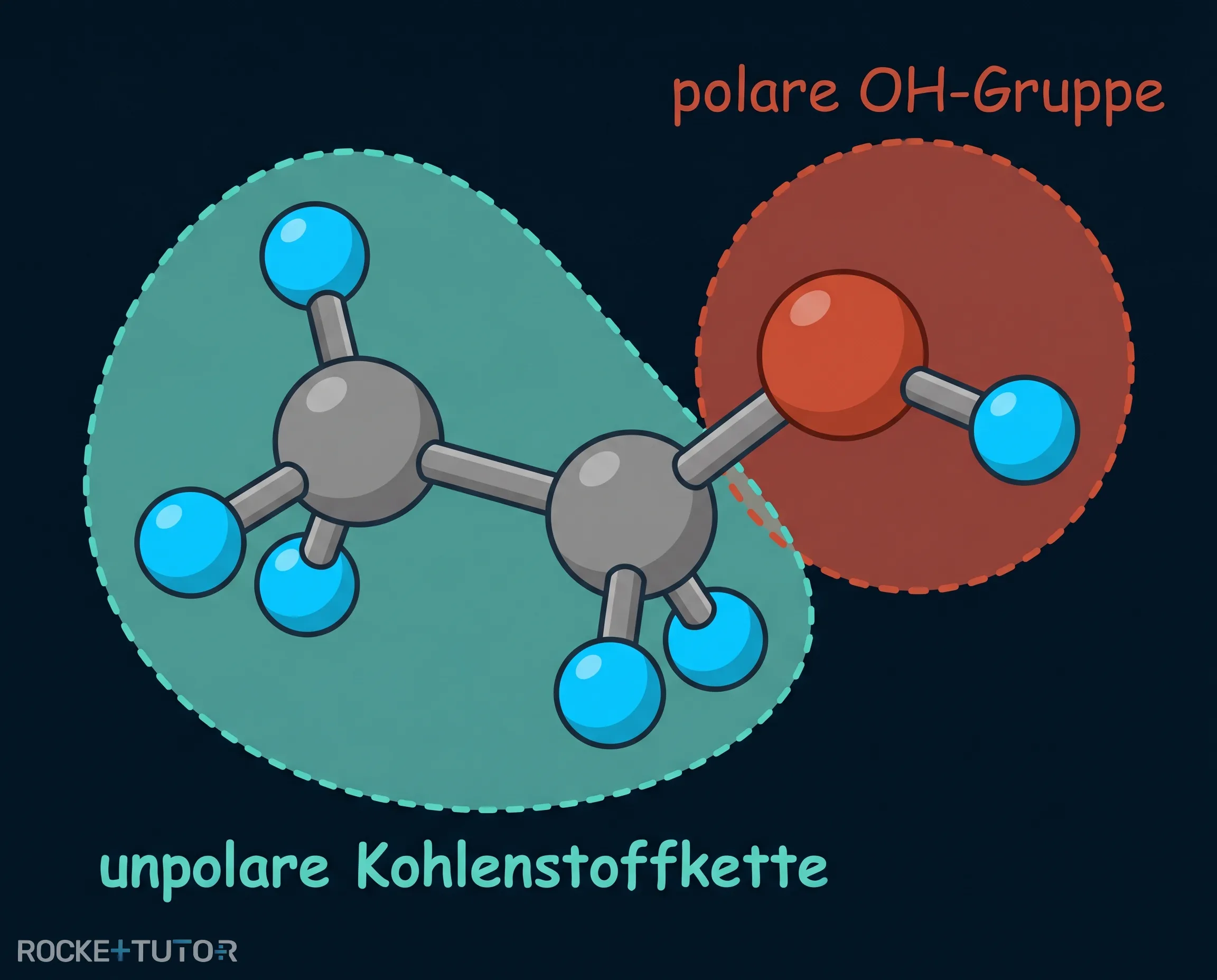 Struktur eines Alkanols