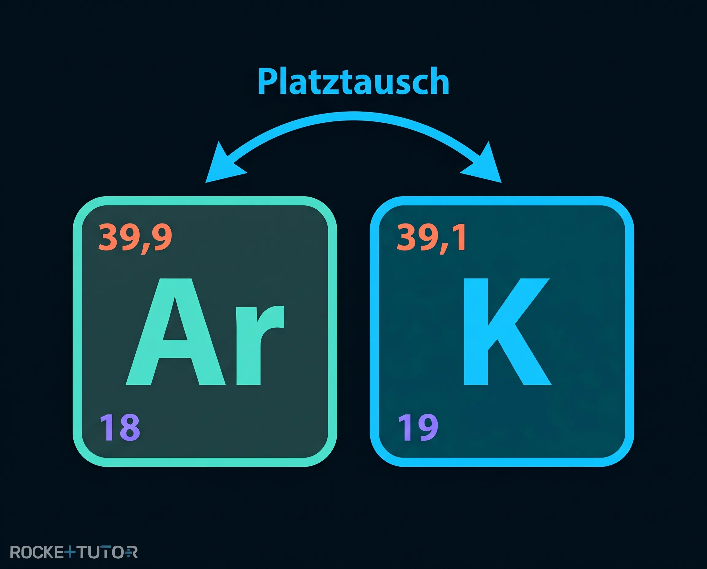 Ausschnitt Periodensystem mit Argon