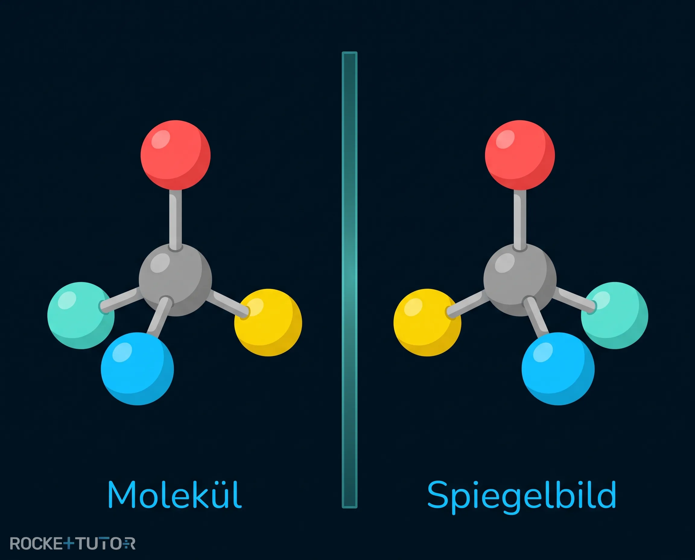 Vergleich von linker und rechter Hand