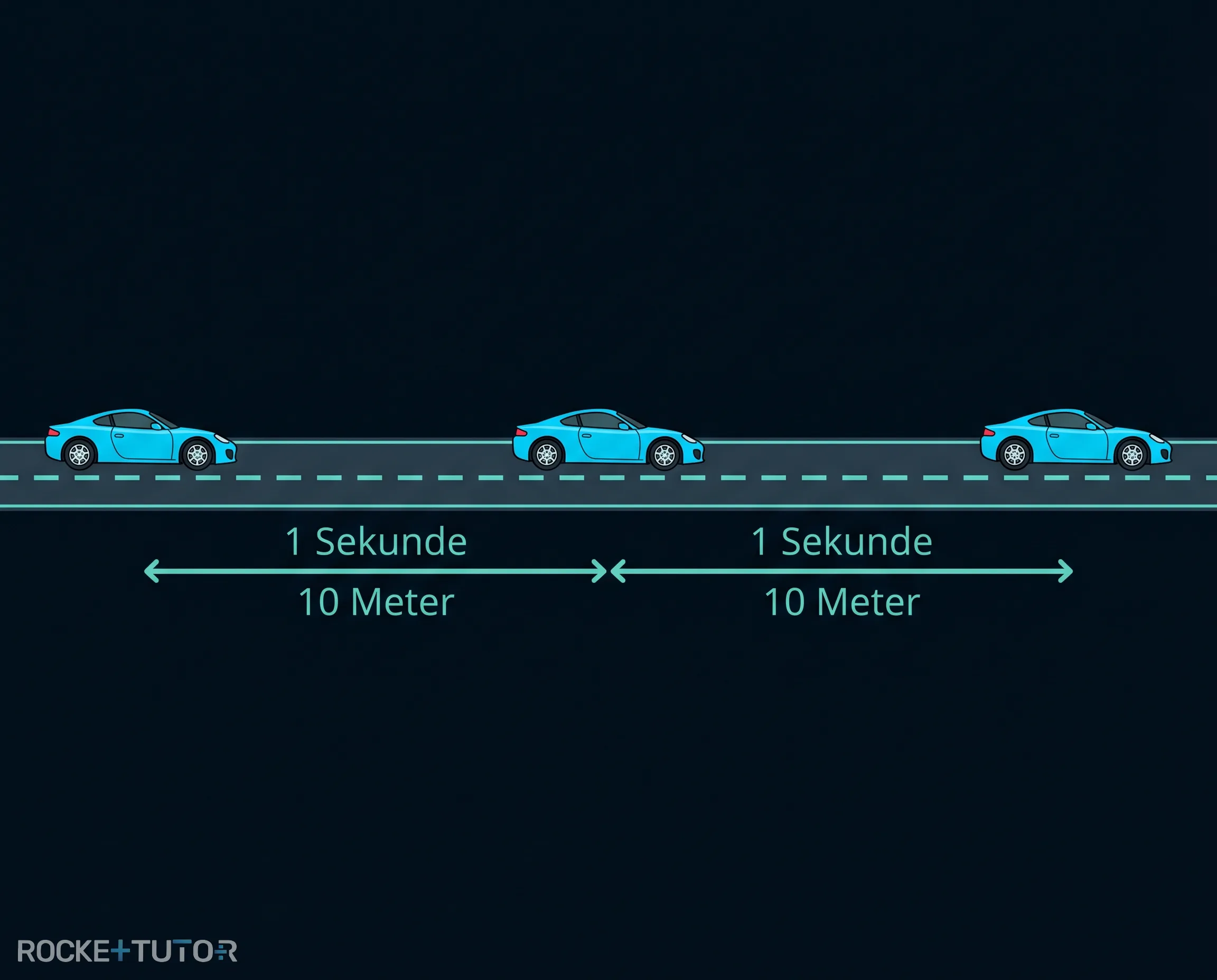 Formel für die Geschwindigkeit