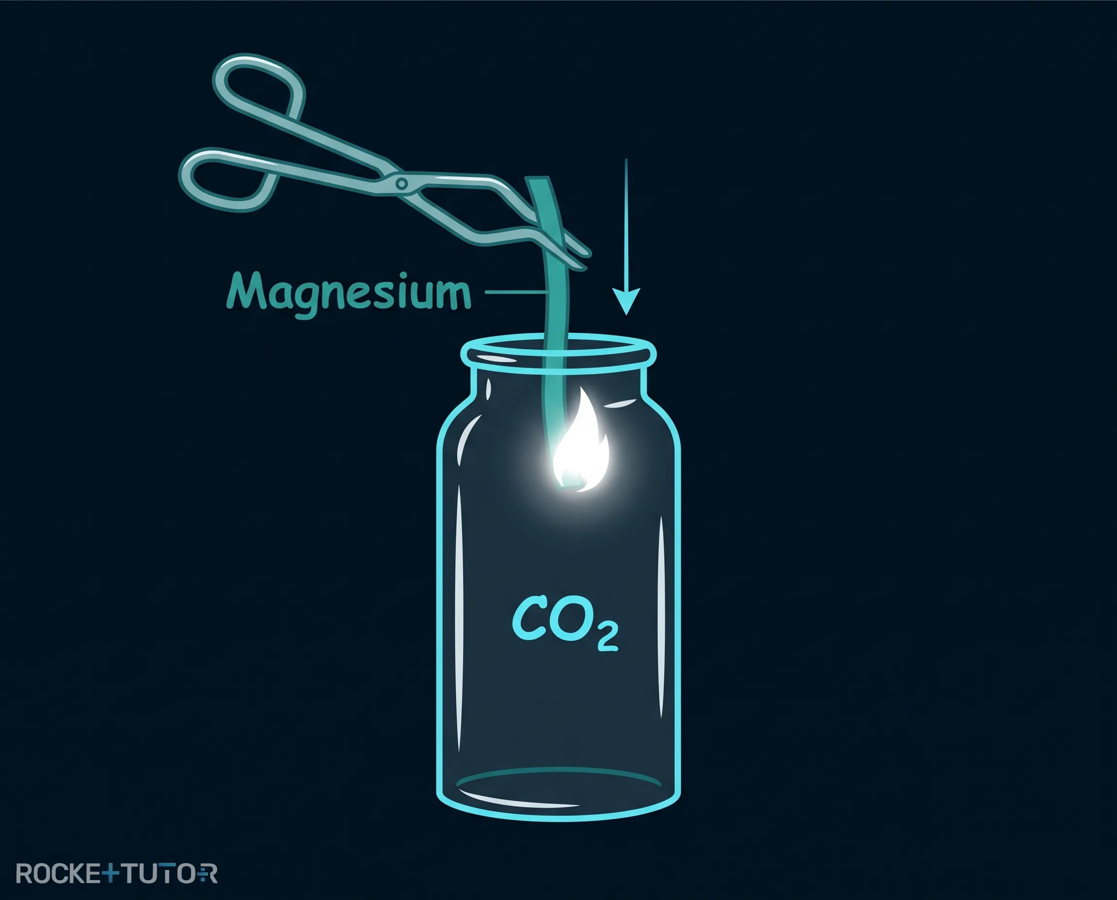 Brennendes Magnesium in Zylinder