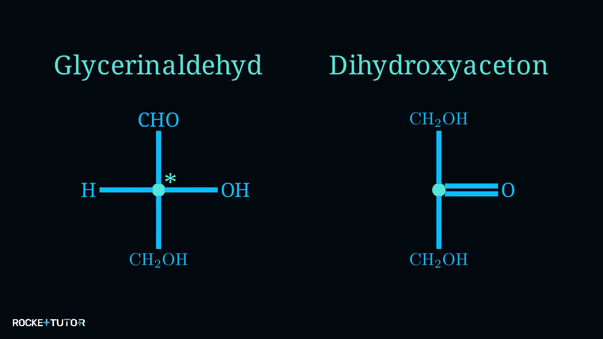Fischer-Projektionen von Glycerinaldehyd und Dihydroxyaceton