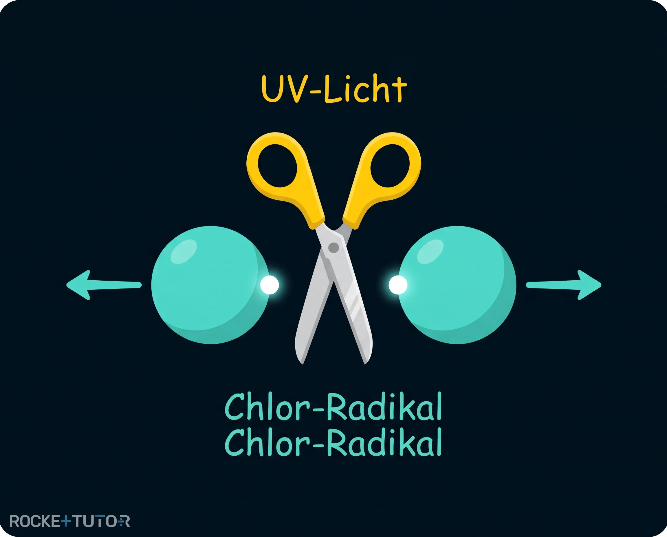 Startreaktion der radikalischen Substitution