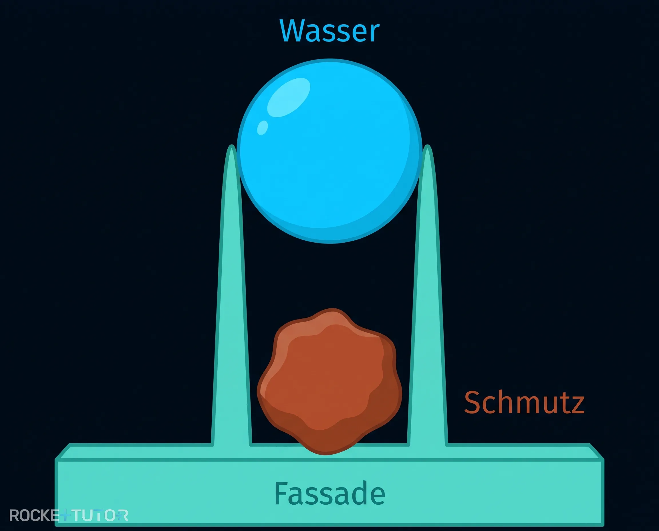 Mikroskopische Erhebungen einer Fassadenfarbe