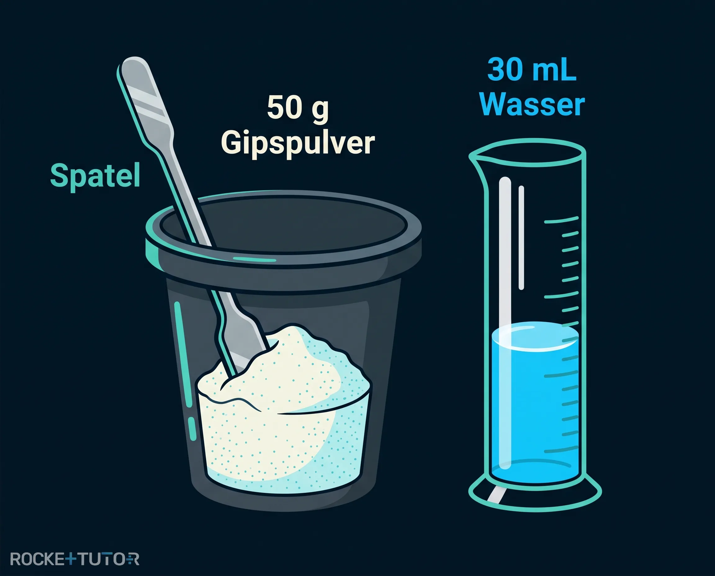 Gips anrühren im Becher