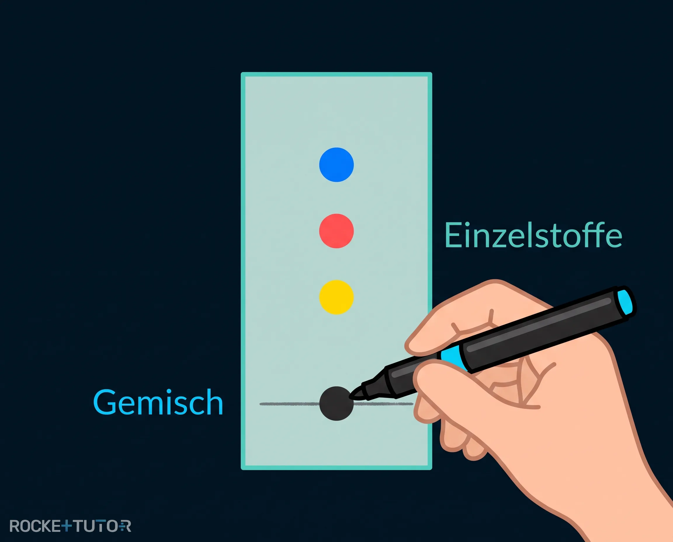 Verschiedene Farben auf Chromatographie-Papier