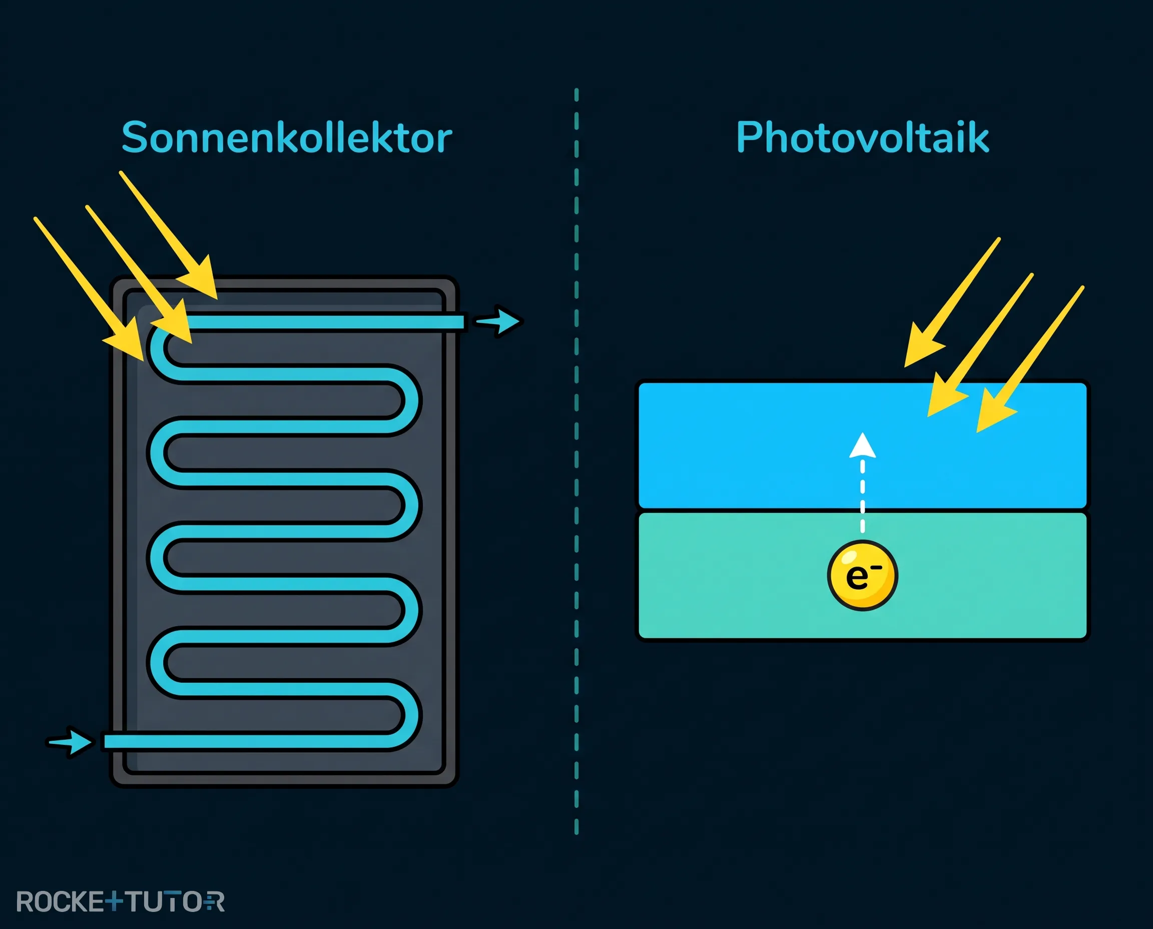 Aufbau einer Solarzelle