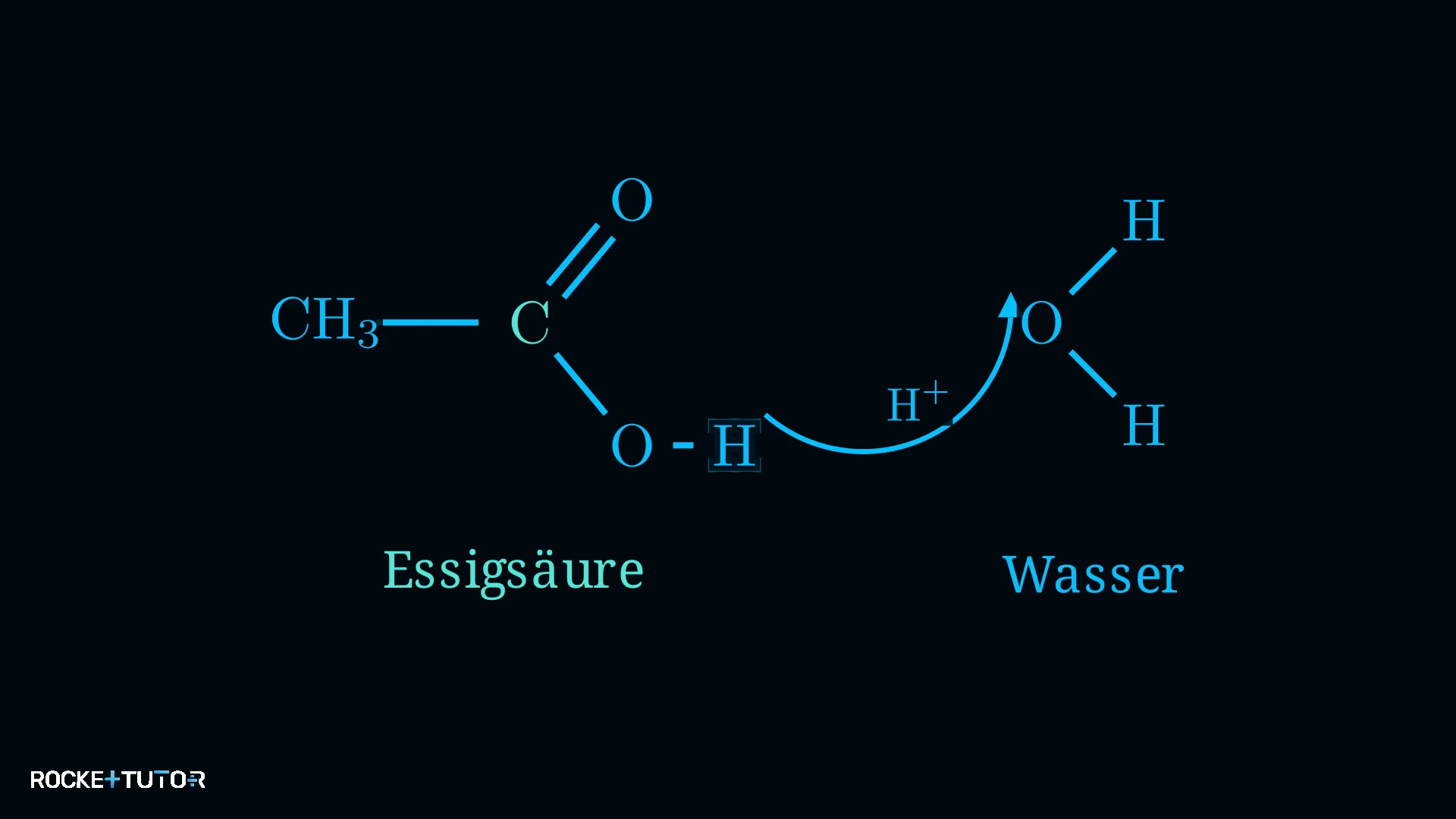 Dissoziation von Essigsäure in Wasser