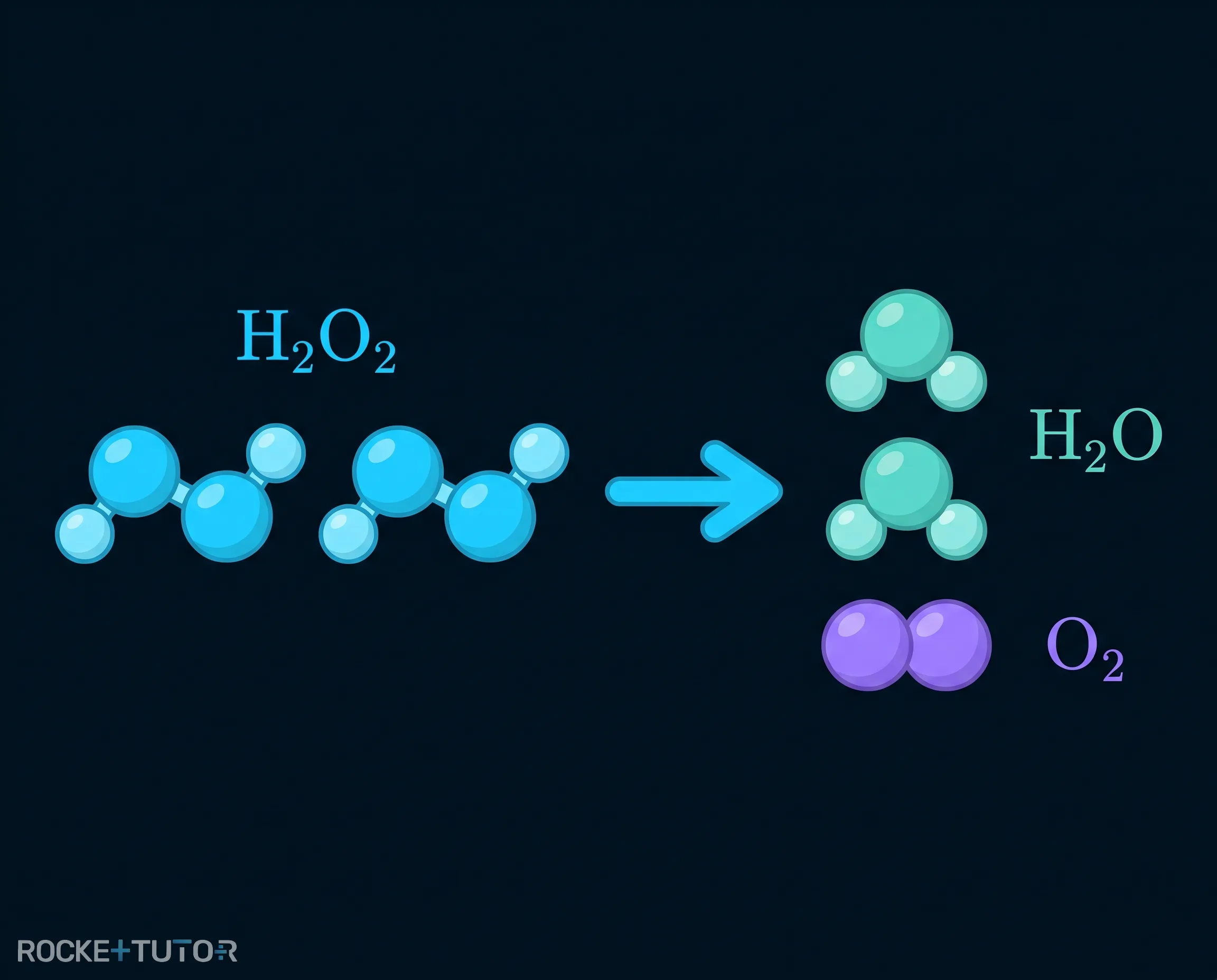 Zersetzung von Wasserstoffperoxid