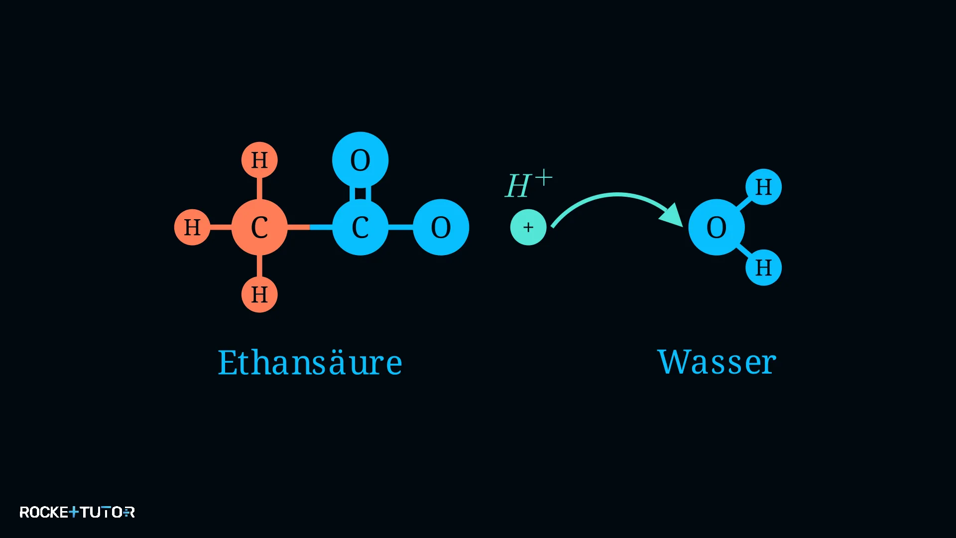 Säure-Base-Reaktion in Wasser
