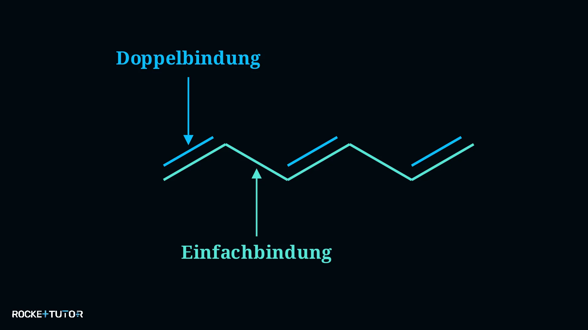 Konjugierte Doppelbindungen Struktur