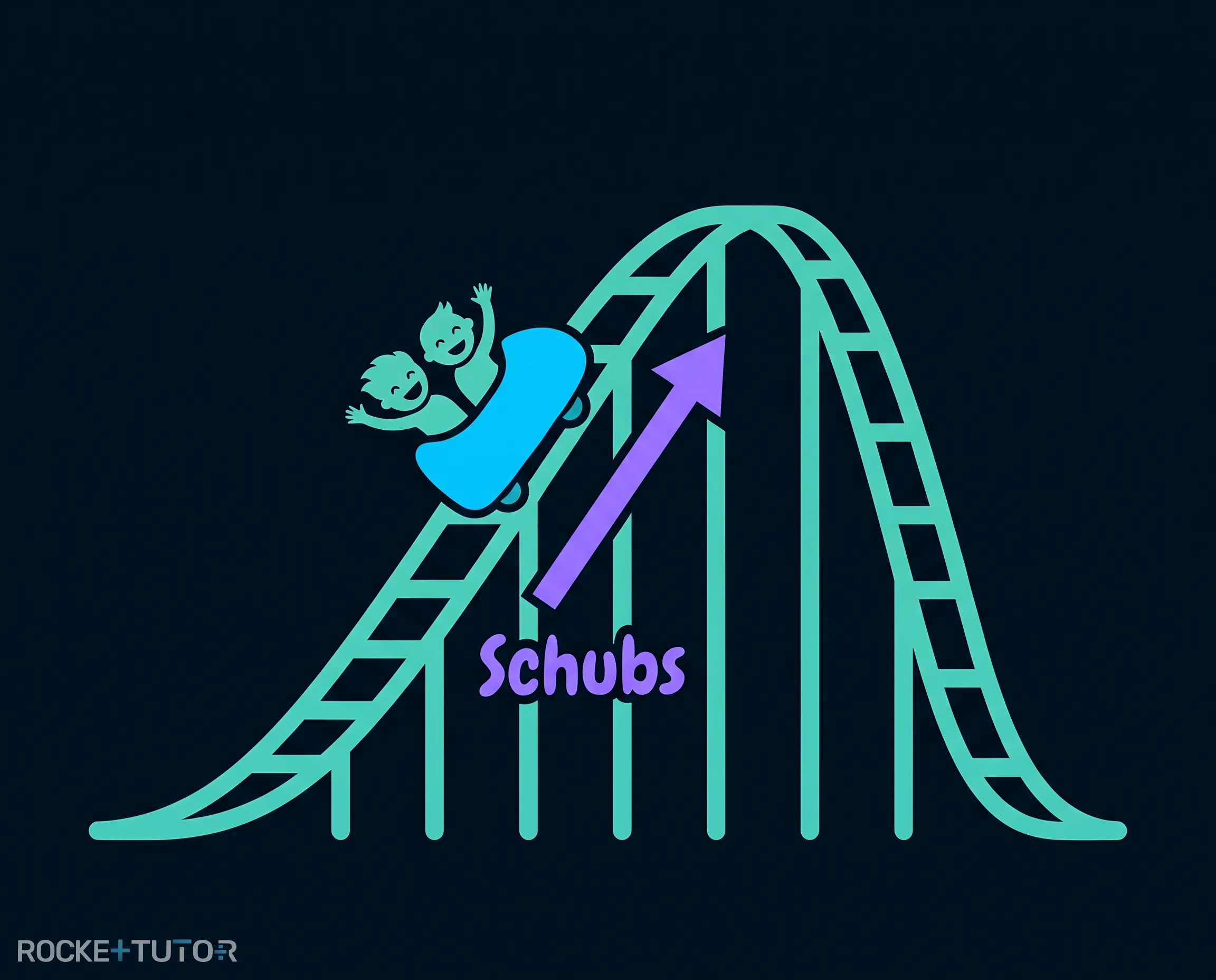 Achterbahn auf dem Weg nach oben