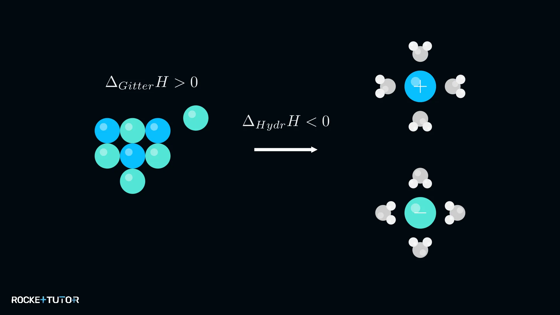 Gitter- und Hydratationsenthalpie