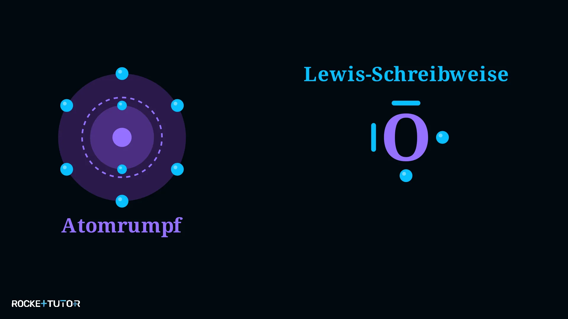 Atomrumpf und Außenelektronen Sauerstoff