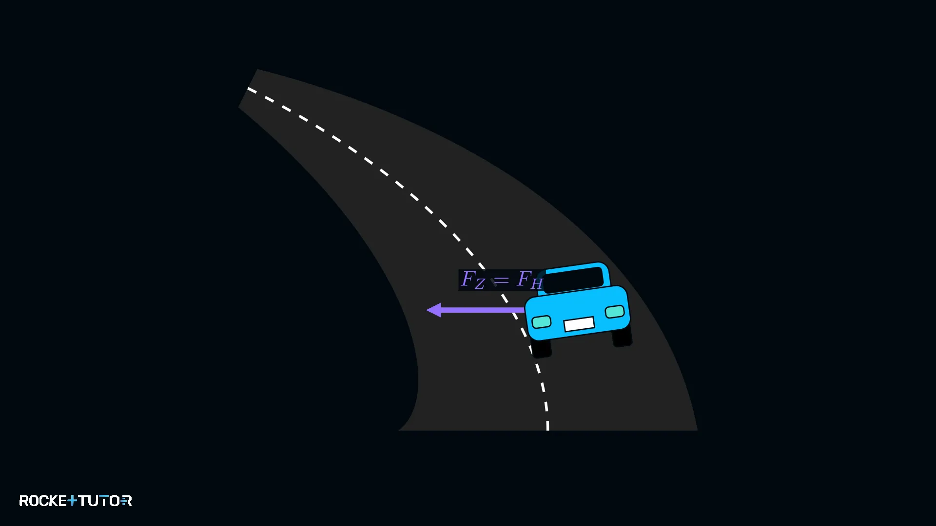 Kräfte am Auto in der Kurve