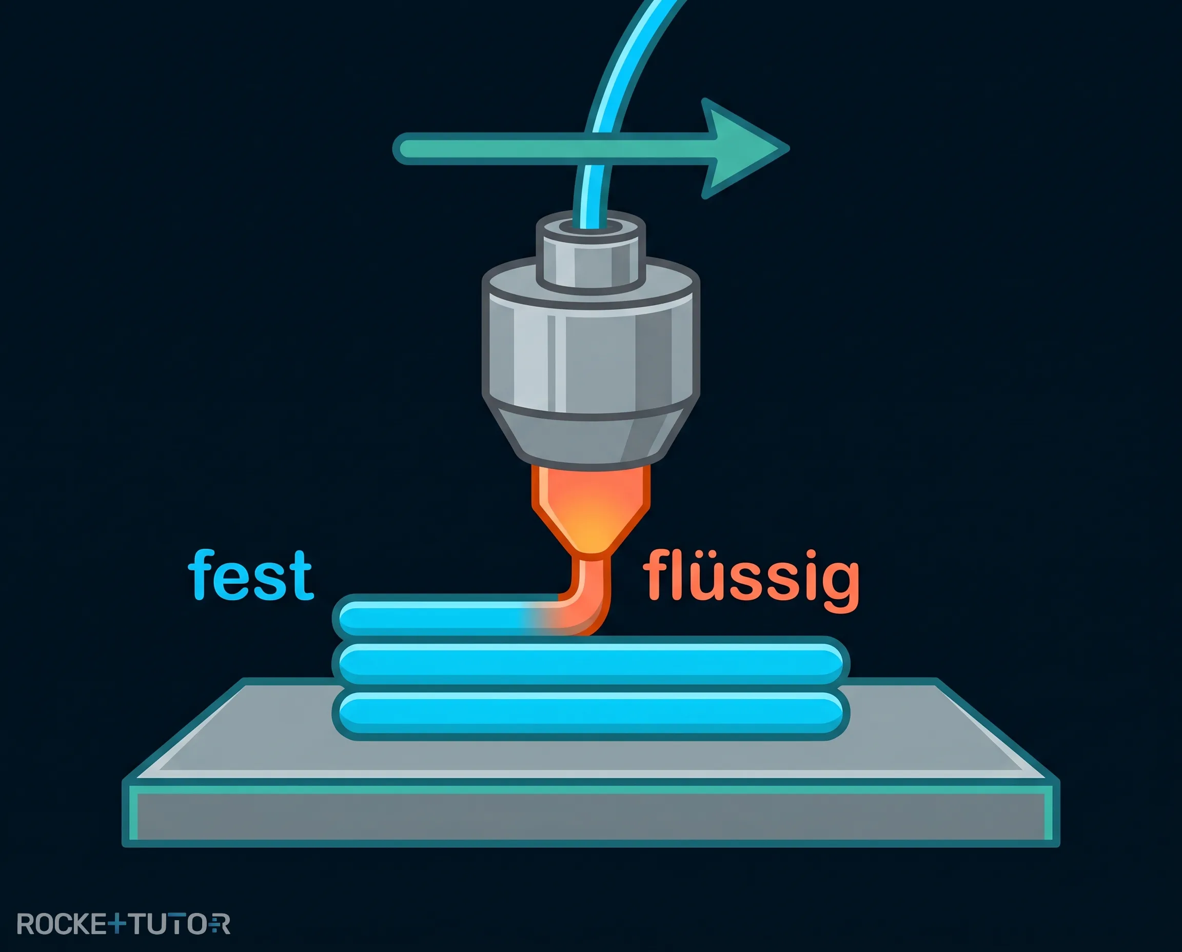 3D-Drucker druckt ein Objekt