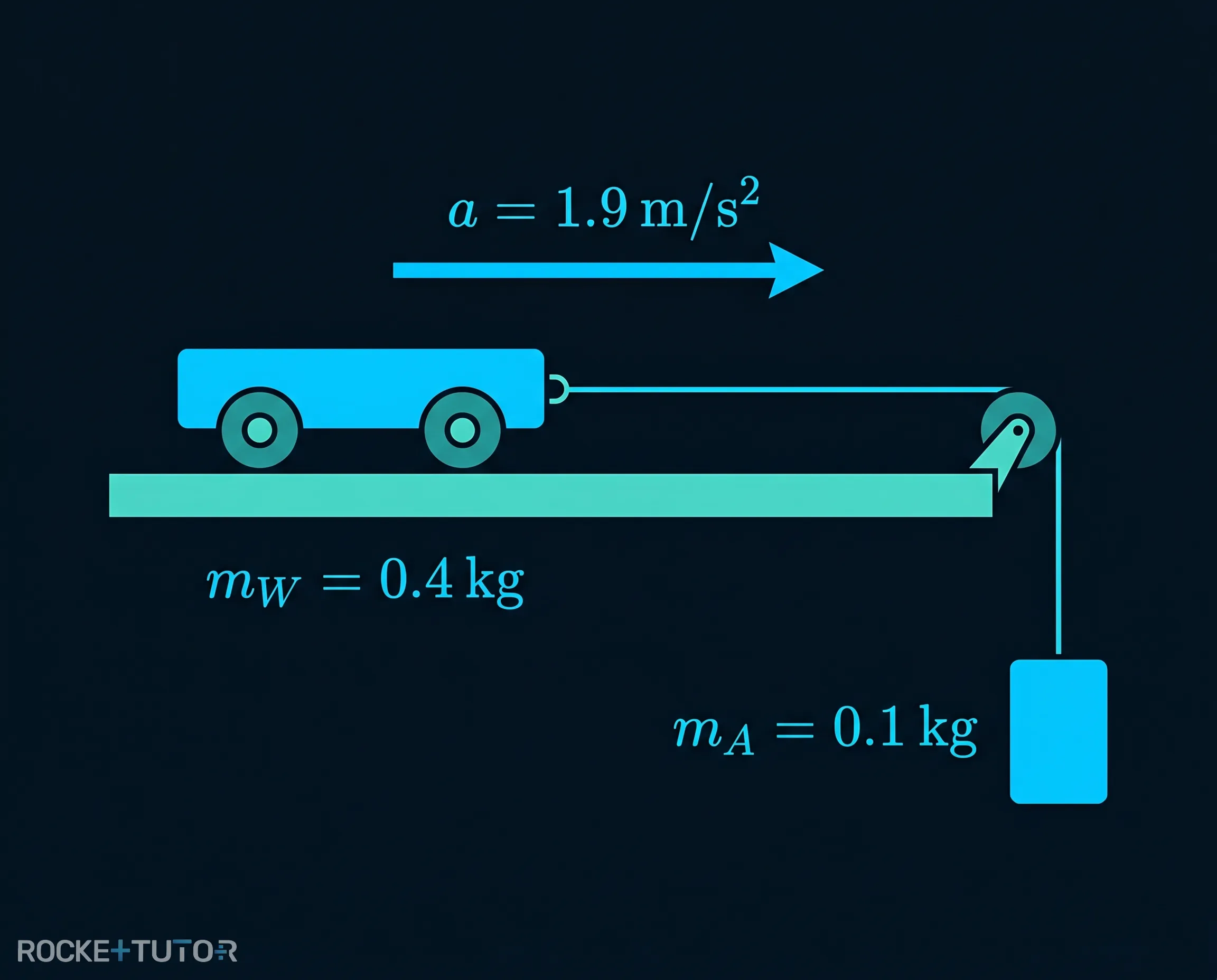 Wagen und Antriebsmasse Schema