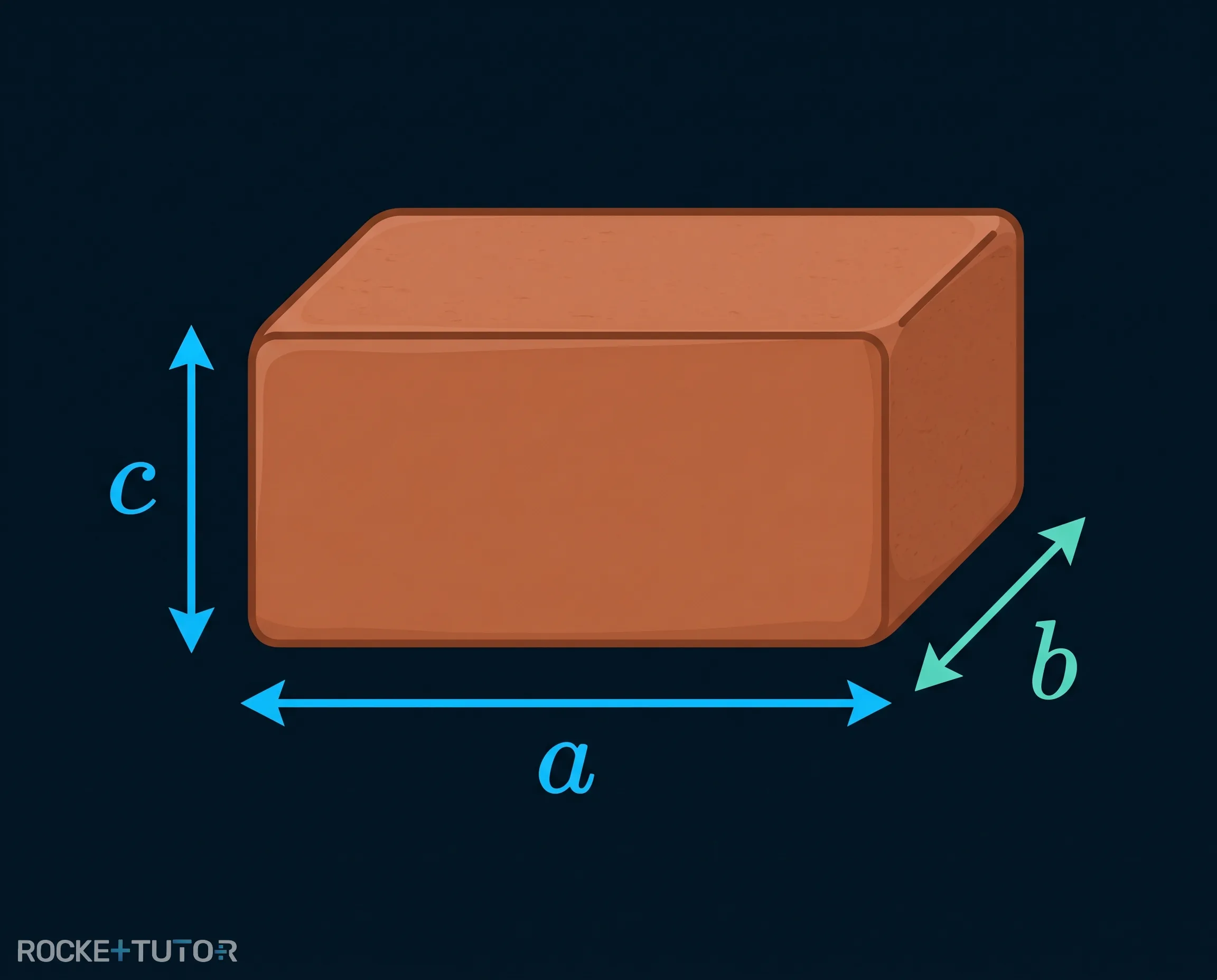 Quader mit Kantenlängen a, b und c