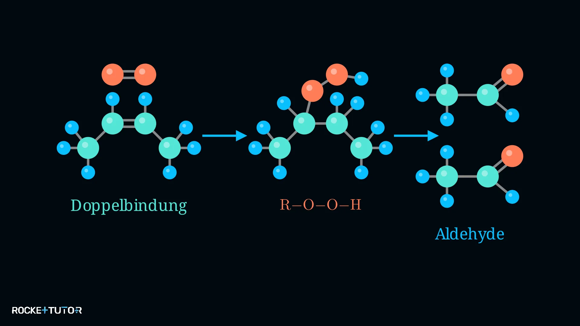 Chemische Struktur der Autoxidation