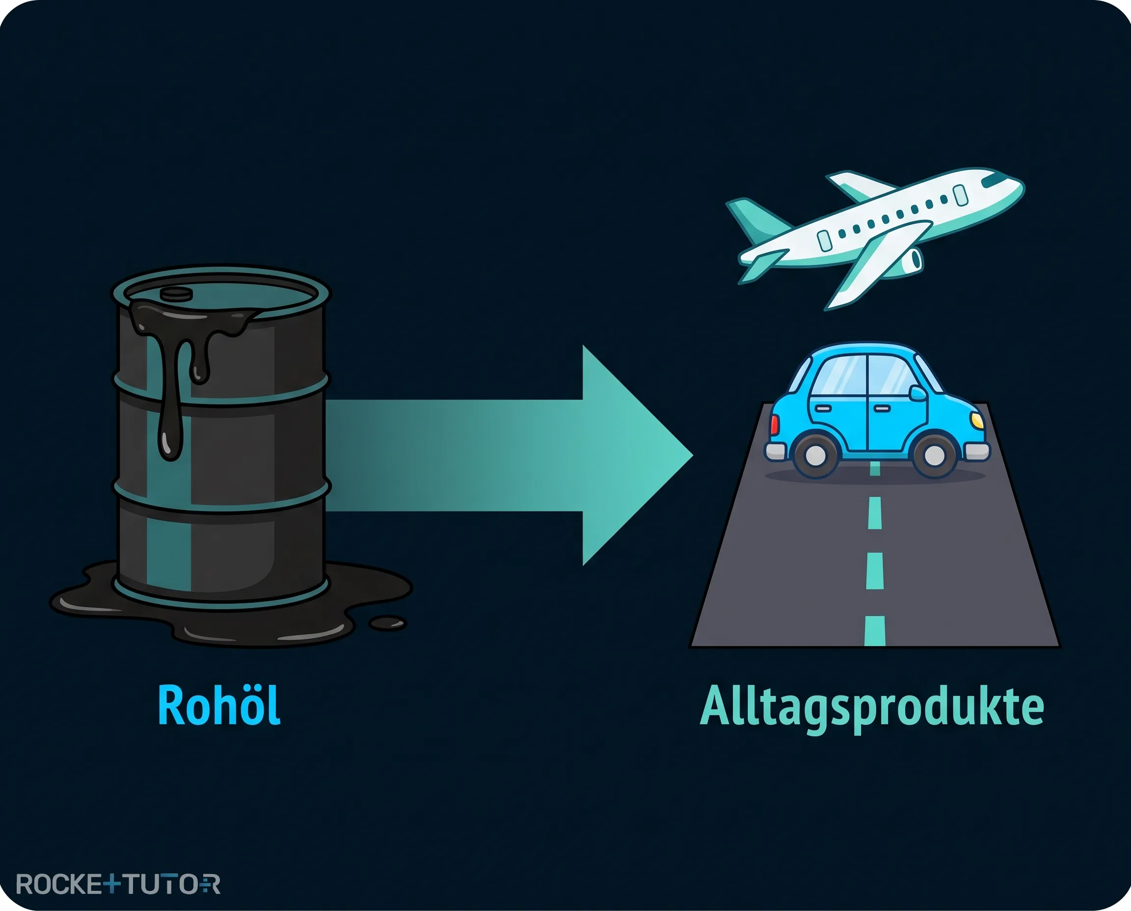Erdölprodukte im Alltag