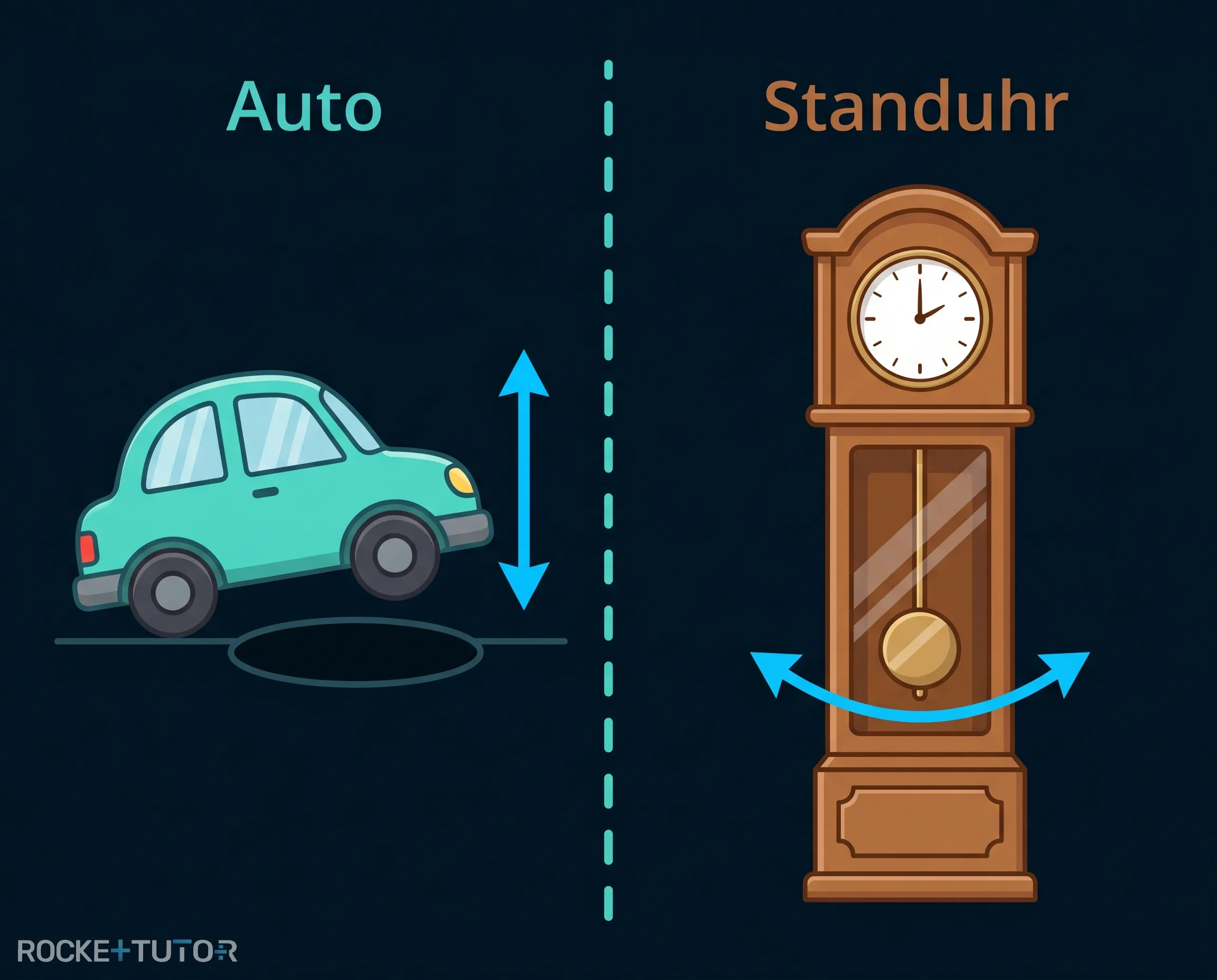 Wippendes Auto und Standuhr