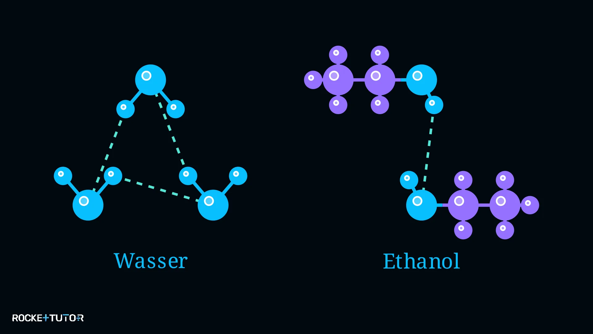 Wasserstoffbrücken bei Ethanol