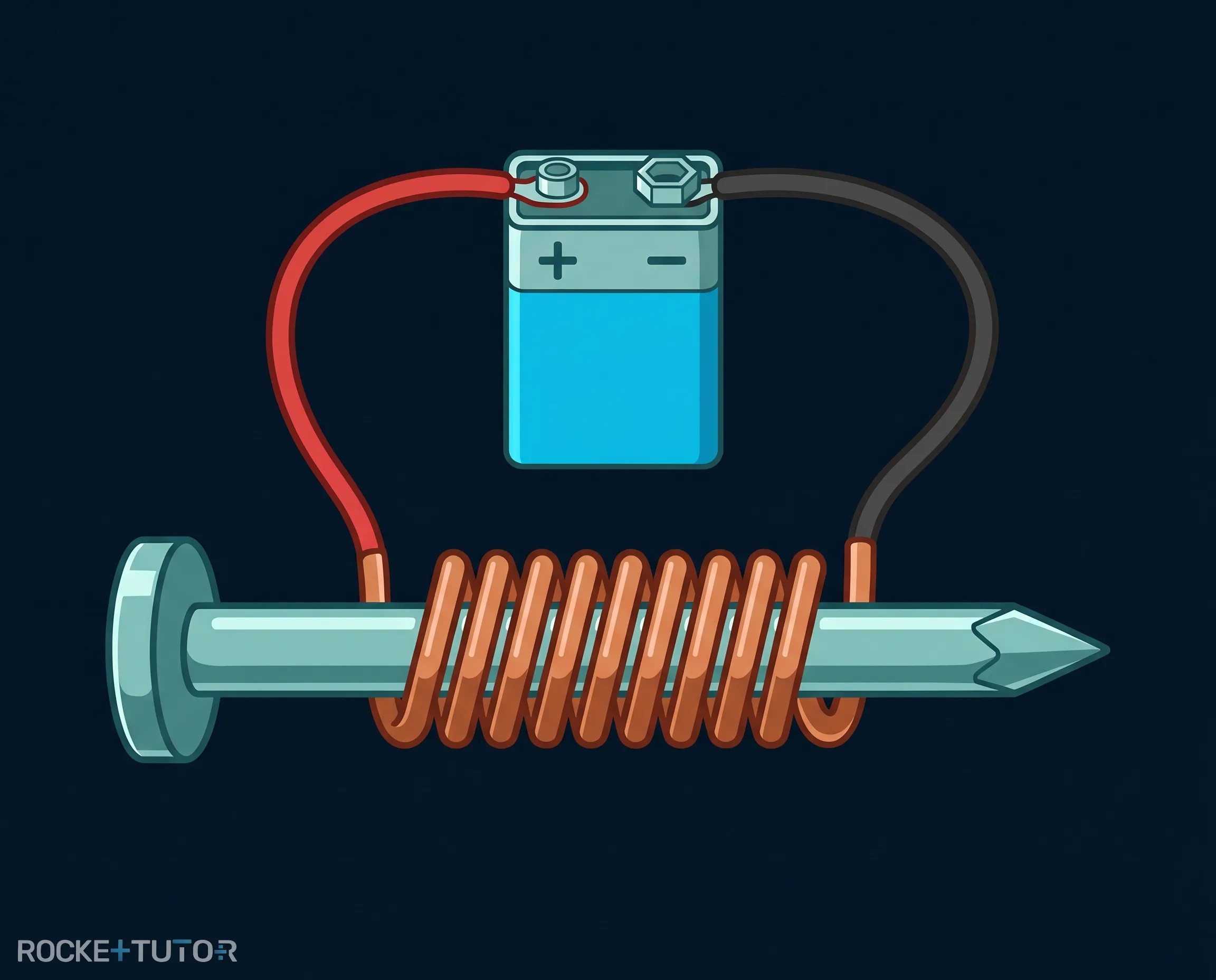 Magnetfeld um ein stromdurchflossenes Kabel