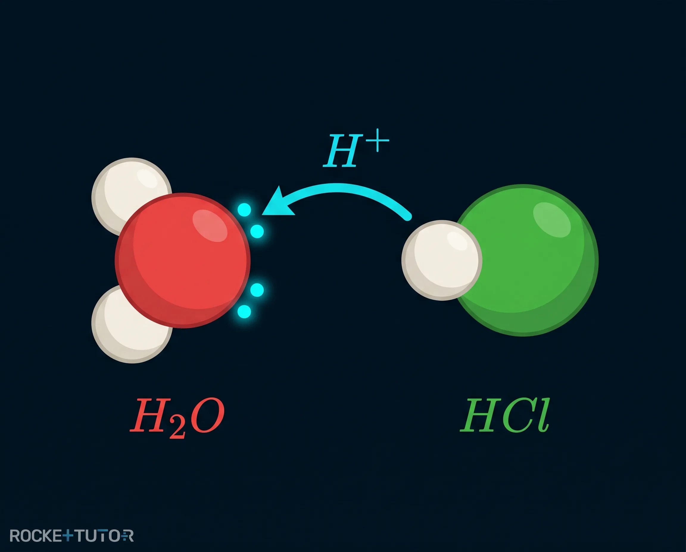 Protonenübertragung von Chlorwasserstoff auf Wasser