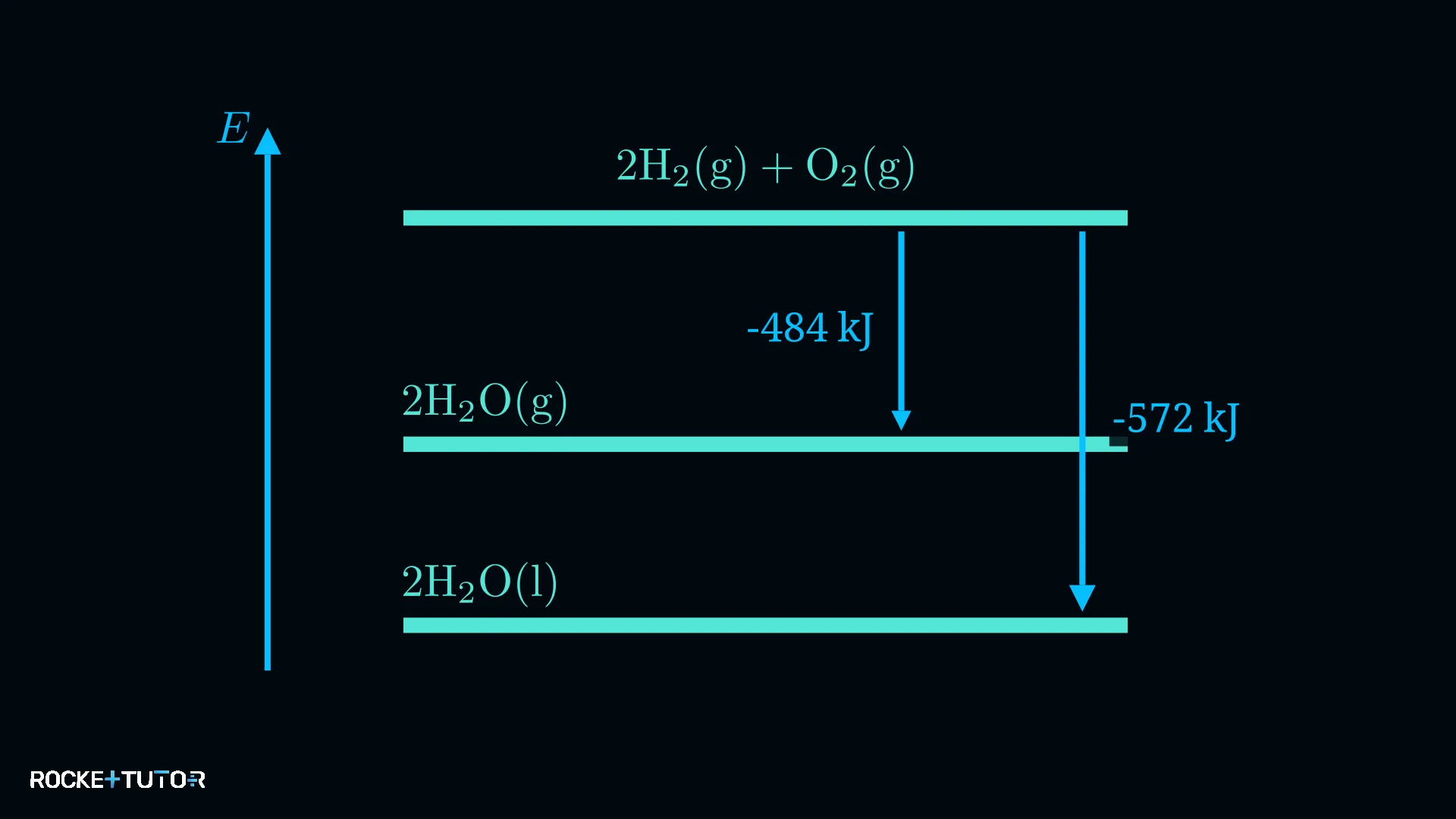 Enthalpiediagramm Heizwert Brennwert