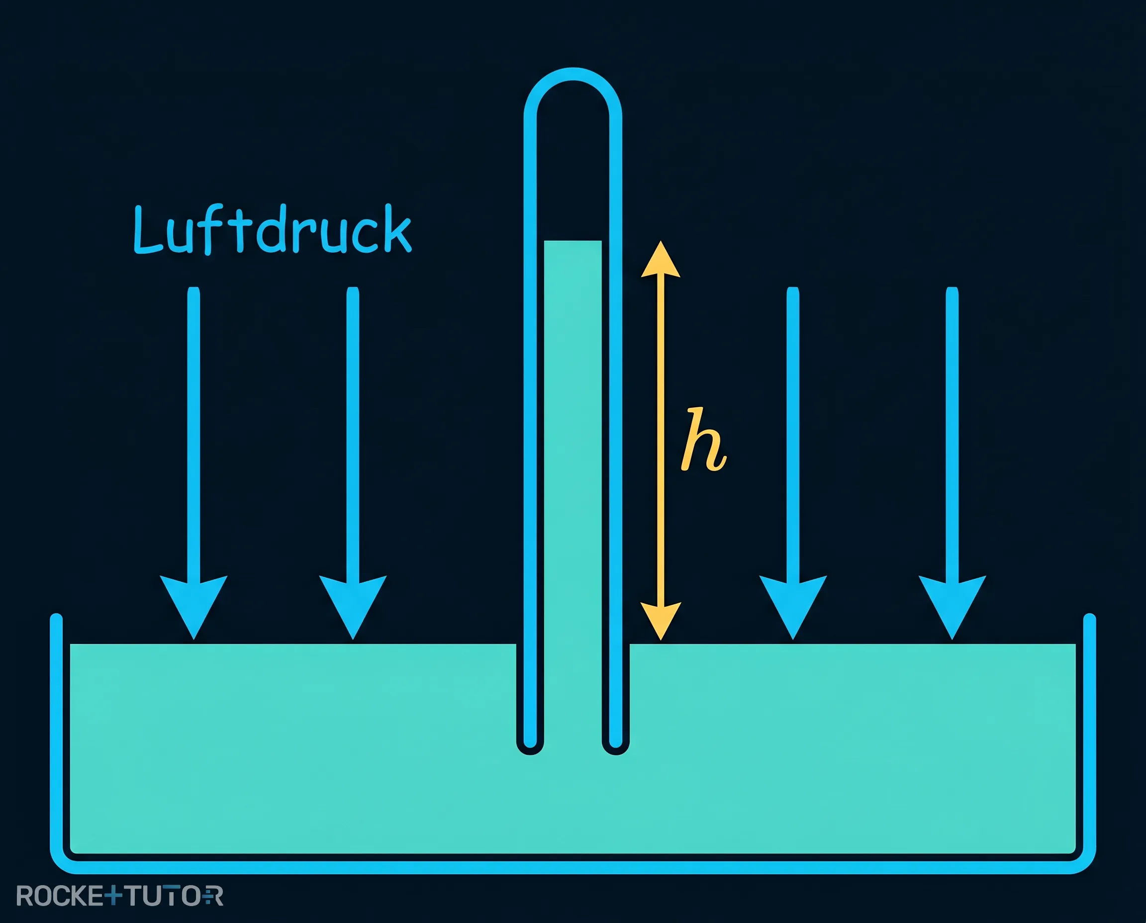 Aufbau eines Wasserbarometers