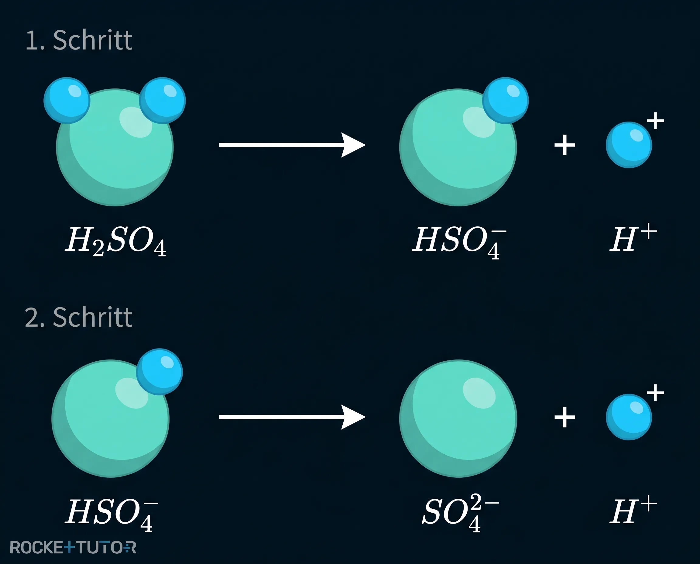 Mehrprotonige Säure gibt Protonen ab