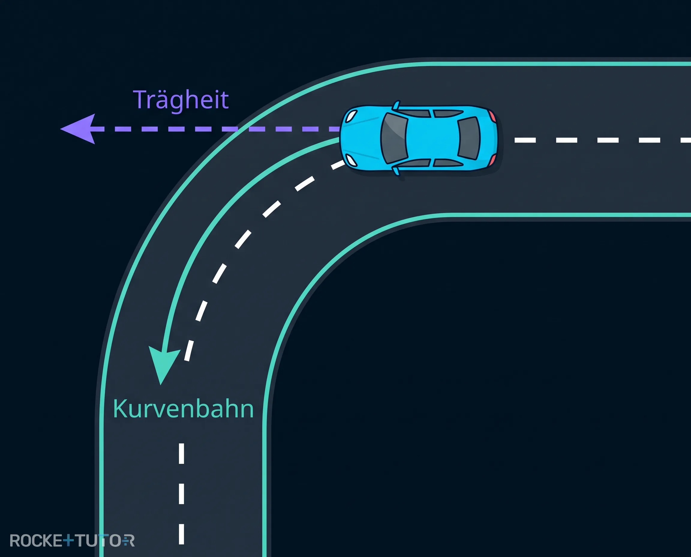 Person im Auto in Kurve