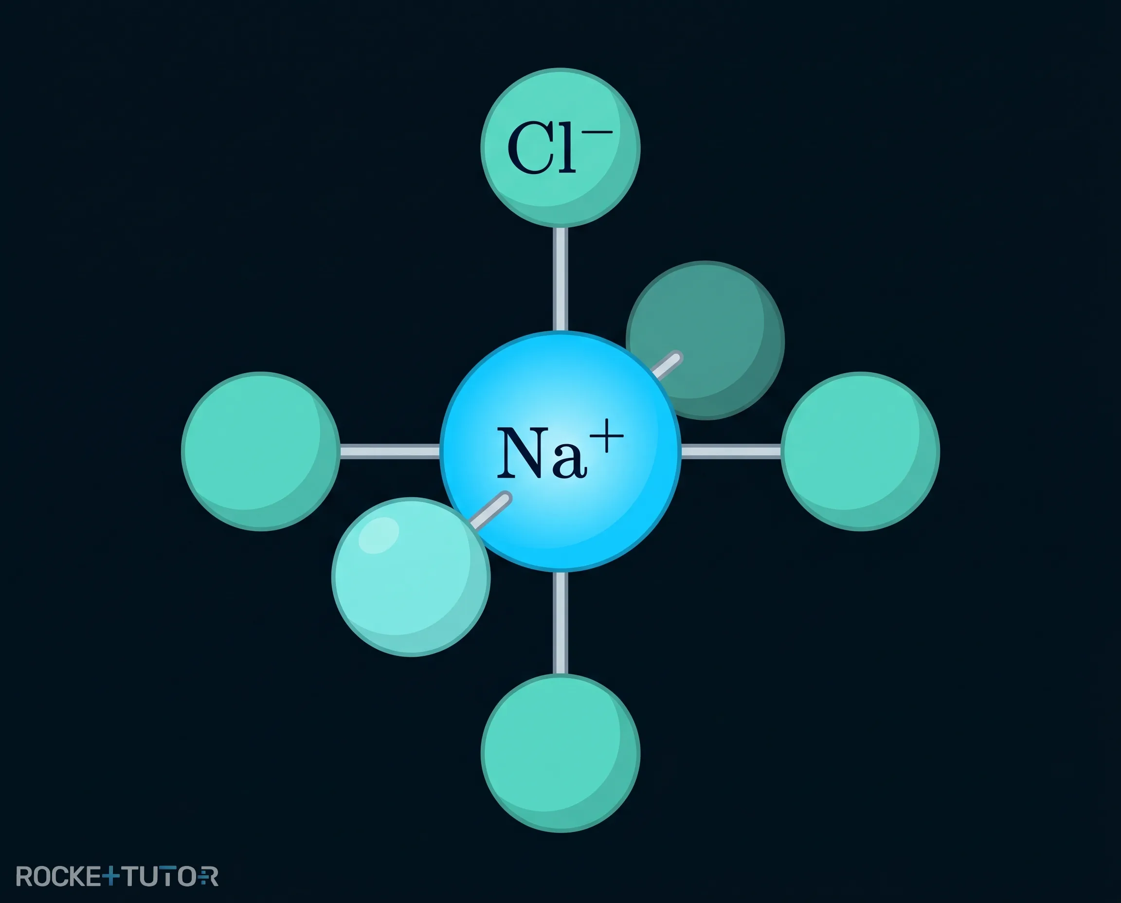 Natriumchlorid Gitter Koordinationszahl