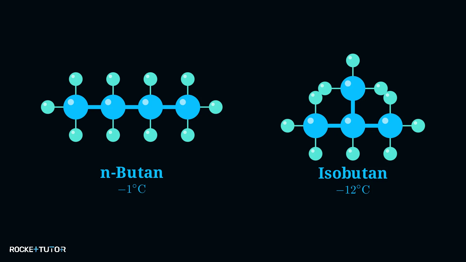 Vergleich von n-Butan und Isobutan