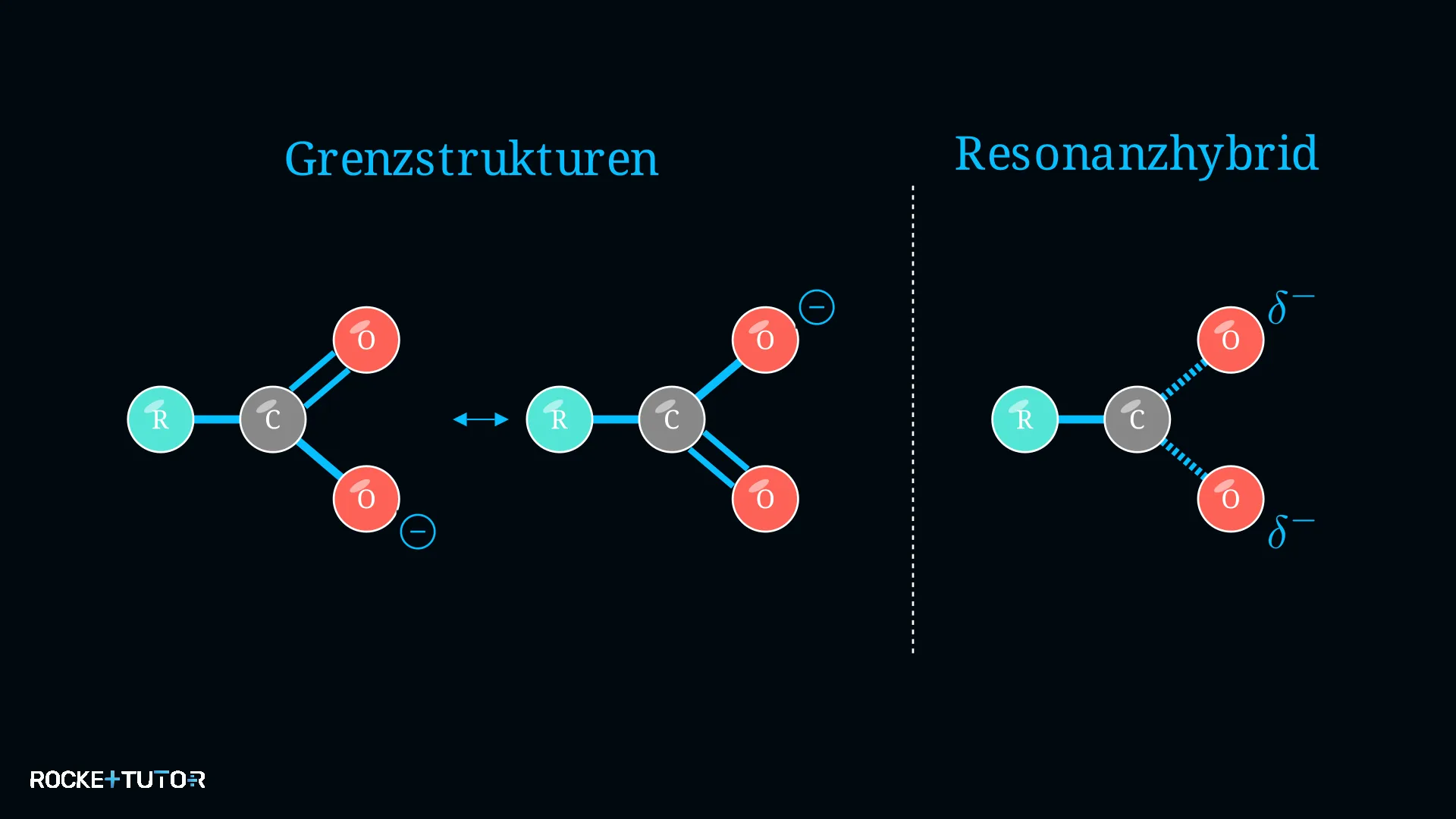 Grenzstrukturen des Carboxylat-Ions
