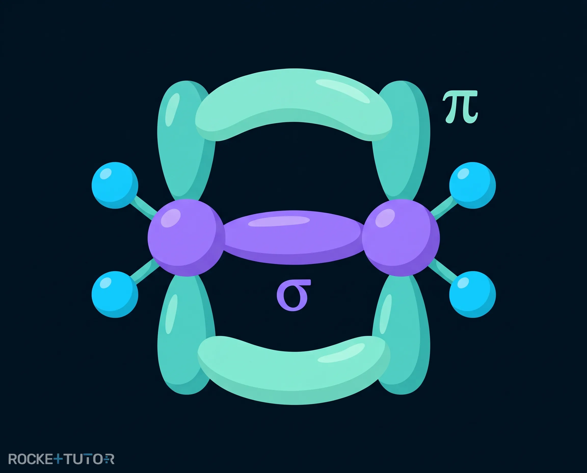 Sigma-Bindung und Pi-Bindung im Ethen-Molekül