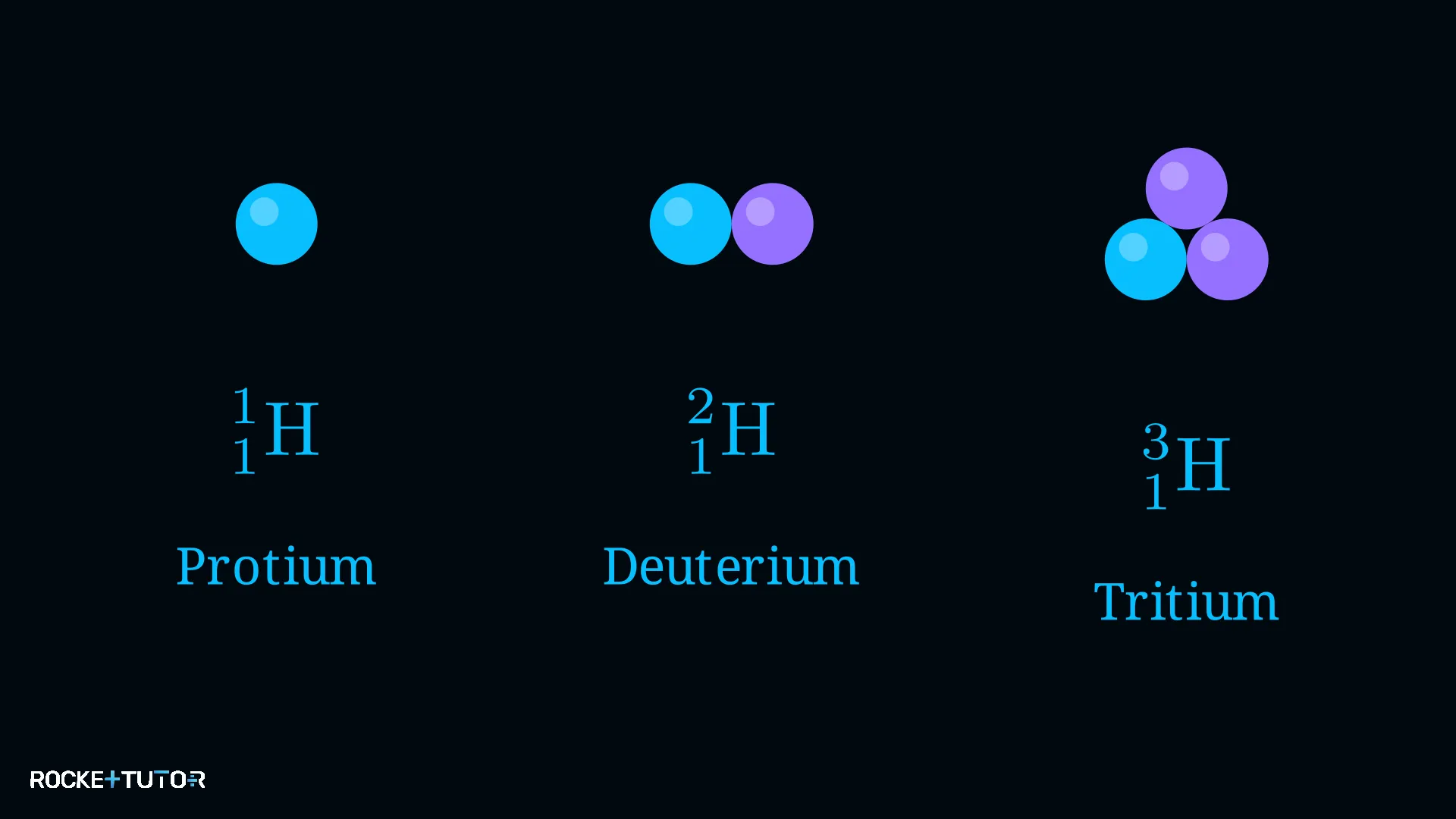 Die drei Isotope von Wasserstoff