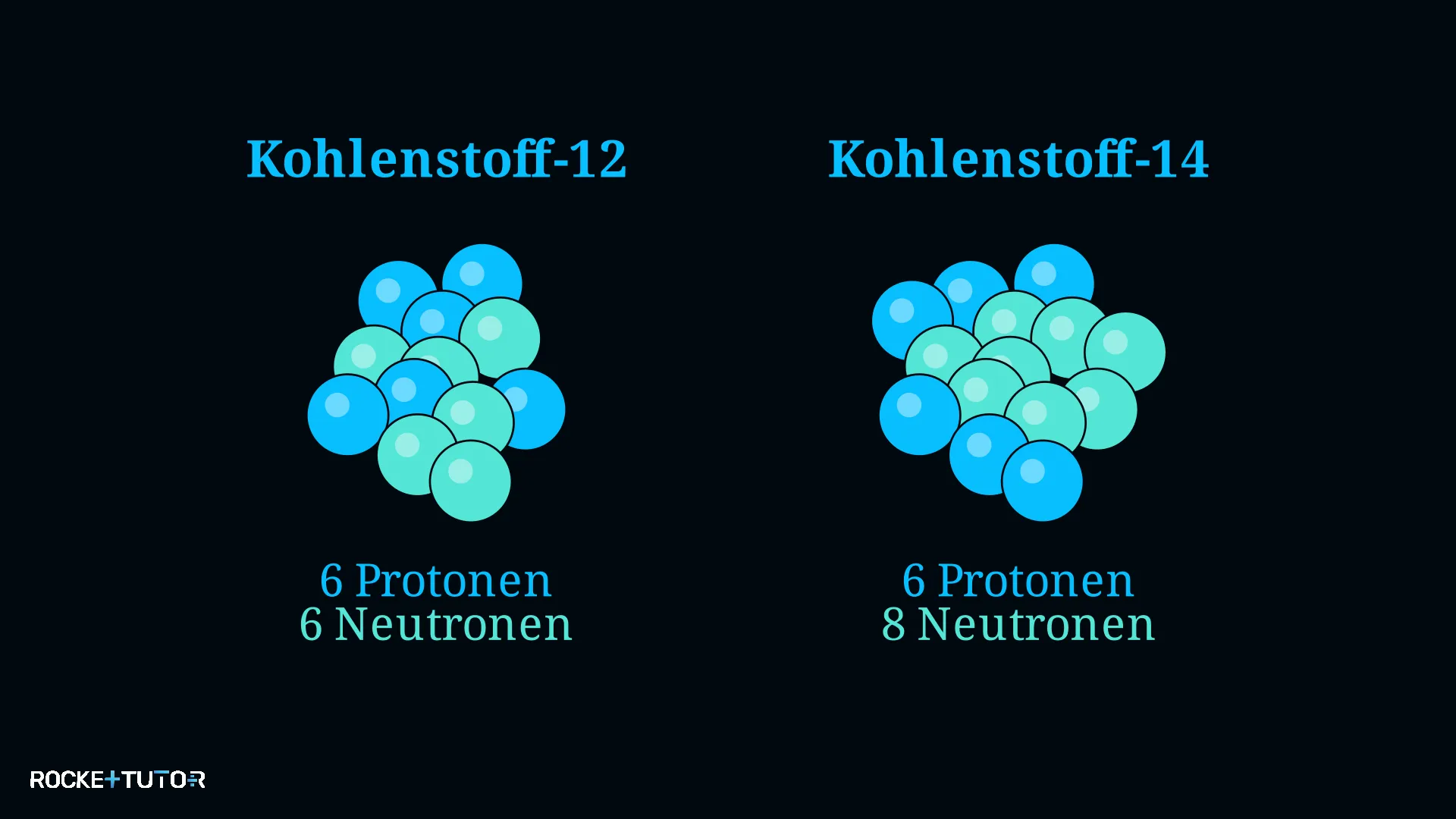 Isotope Kohlenstoff Vergleich