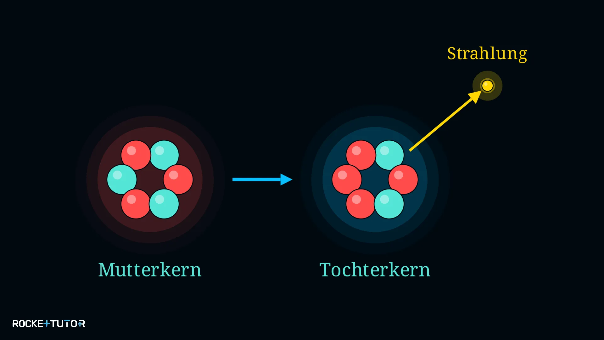 Instabiler Atomkern zerfällt