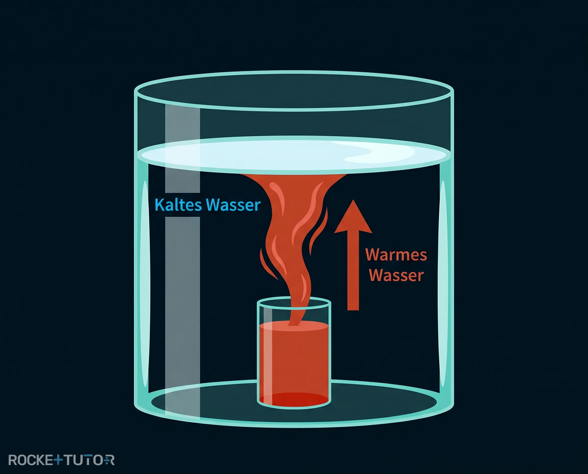 Unterwasservulkan mit rotem Wasser