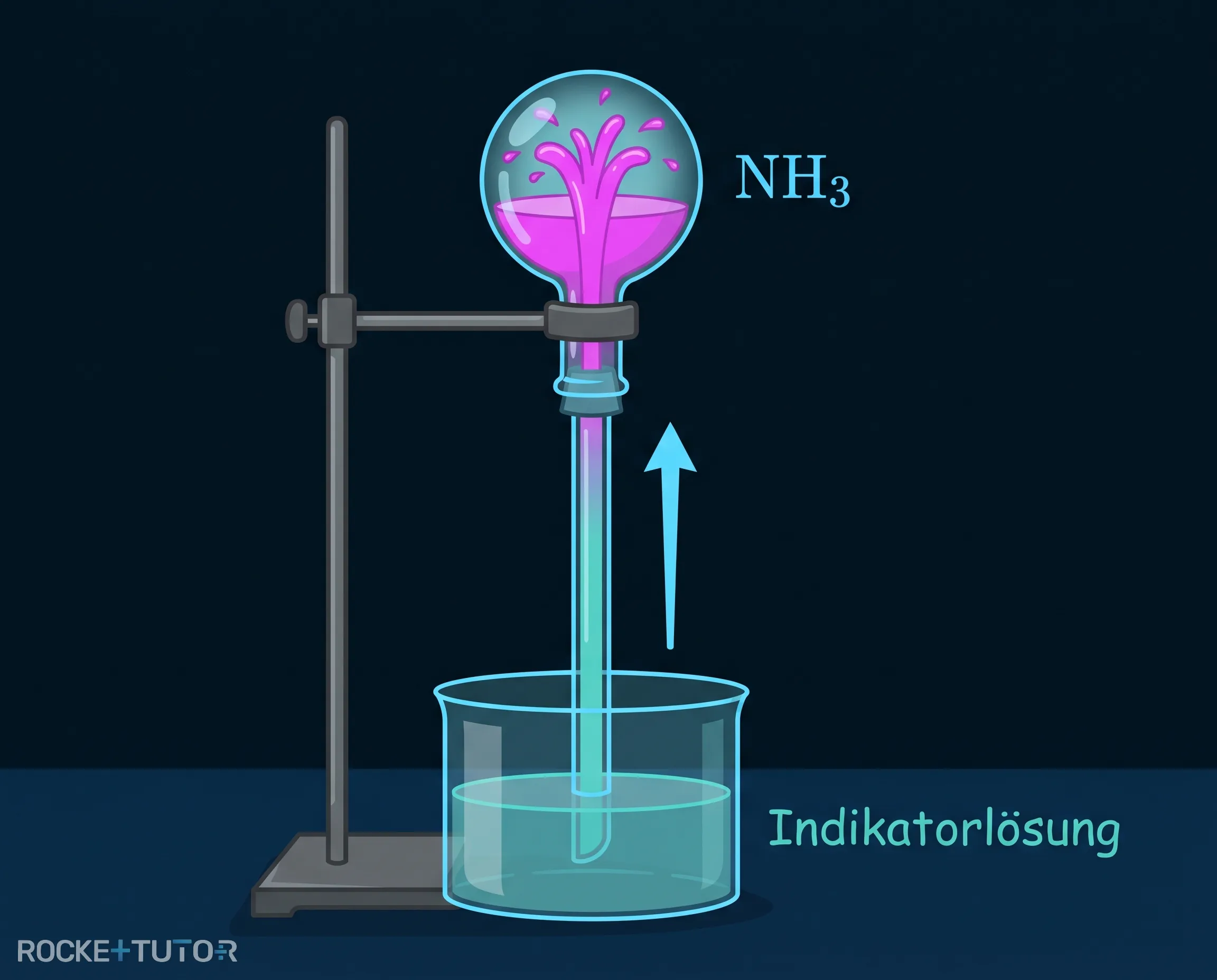 Ammoniak-Springbrunnen Experiment mit pinker Lösung