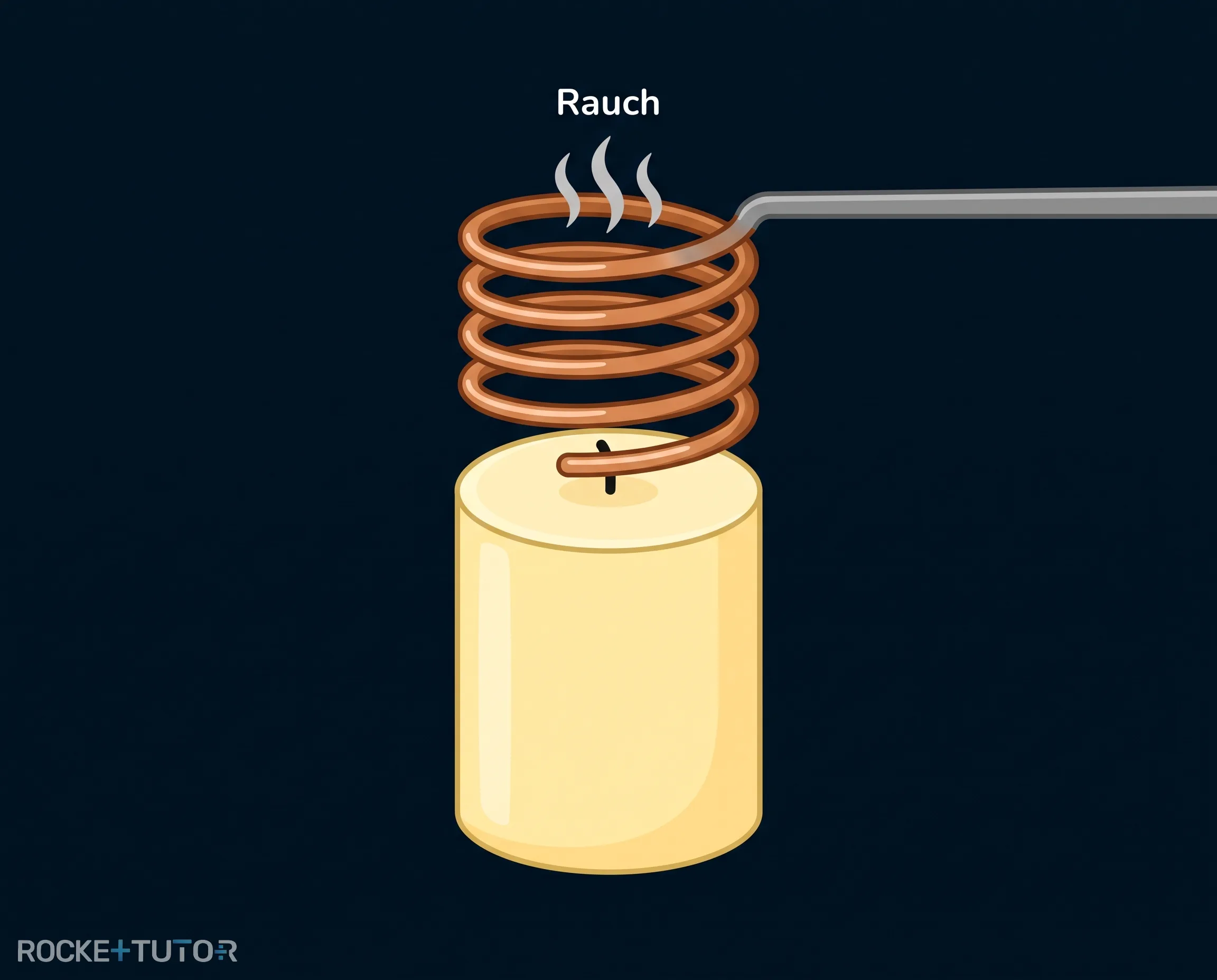 Erloschene Kerze unter Kupferspirale