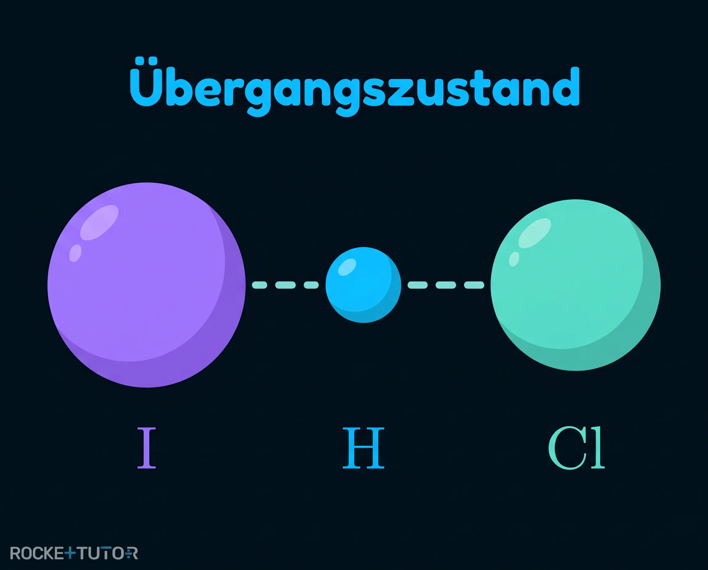 Übergangszustand Iod-Wasserstoff-Chlor