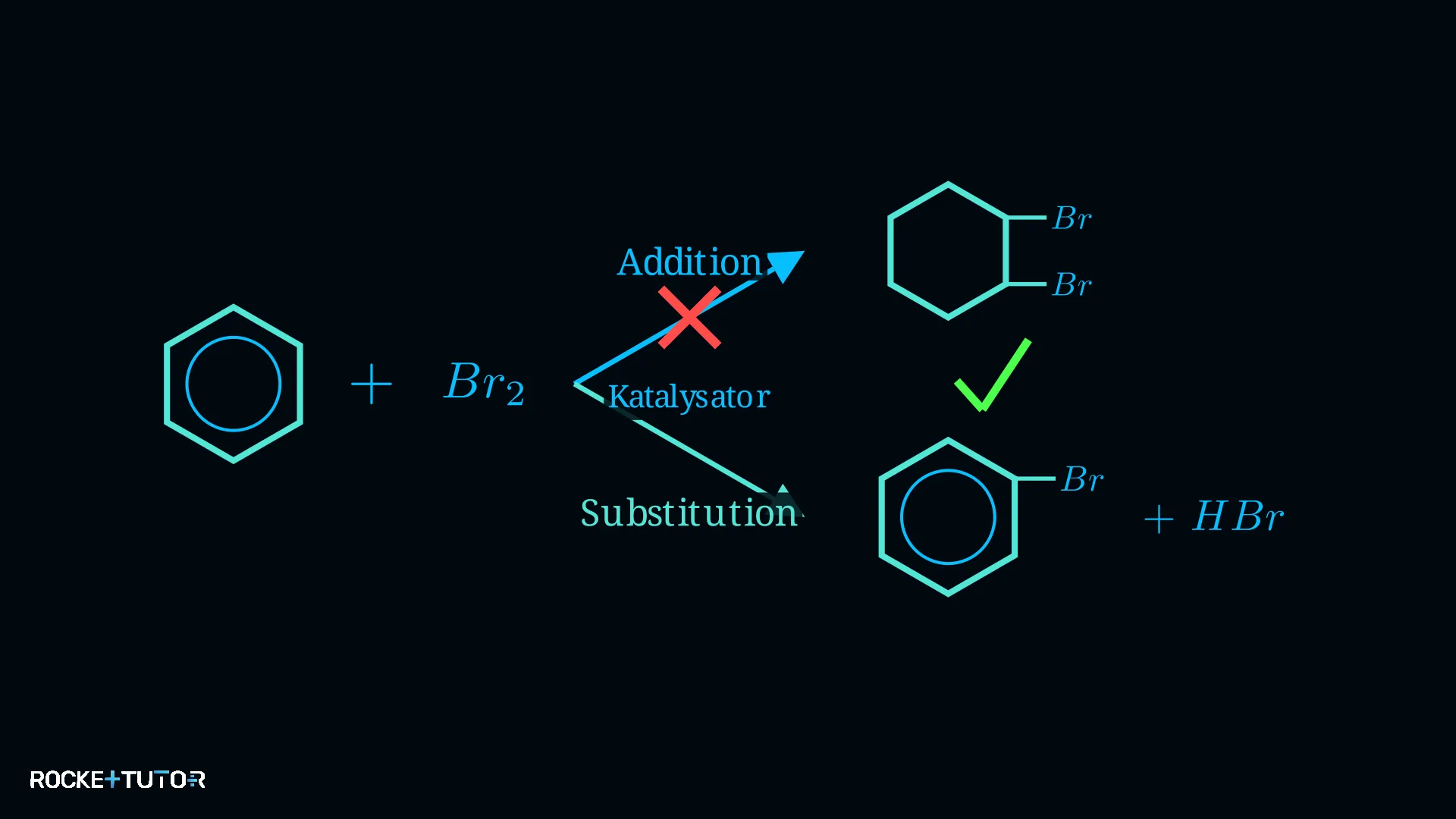 Reaktionsschema Substitution statt Addition