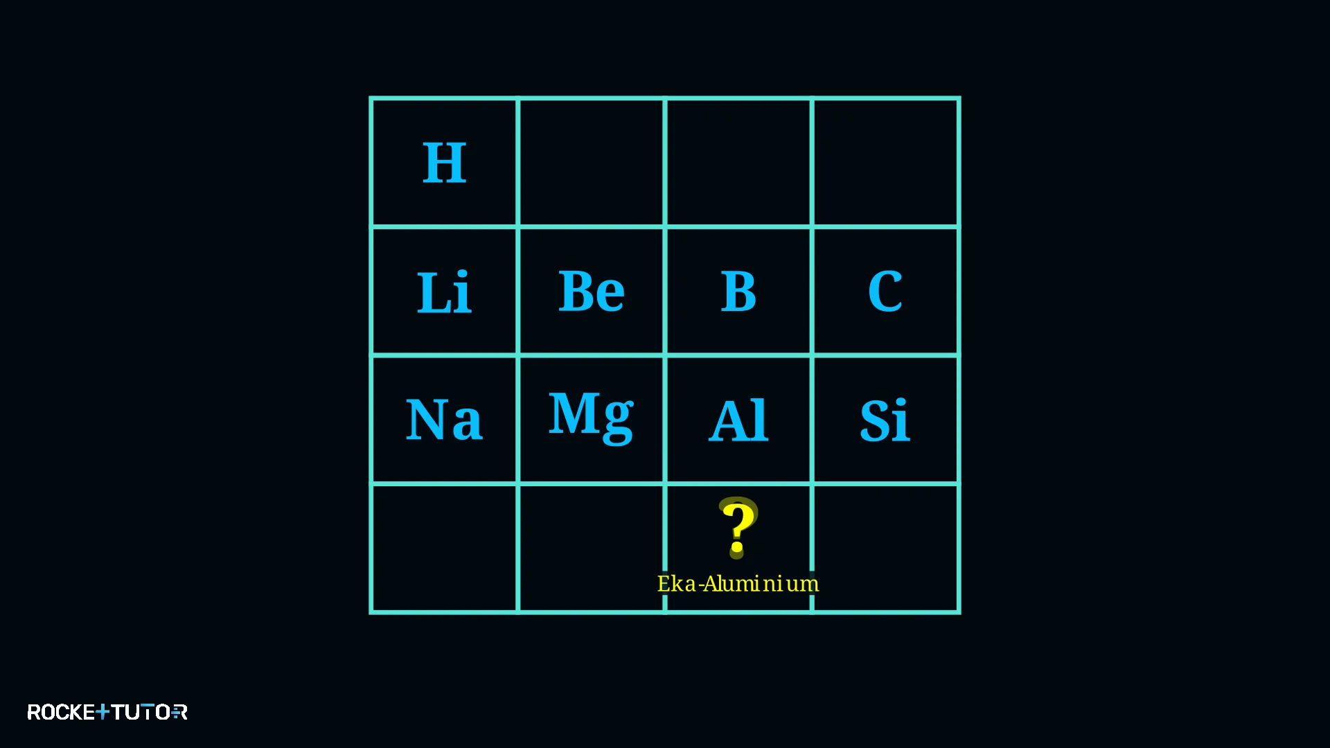Historisches Periodensystem von Mendelejew