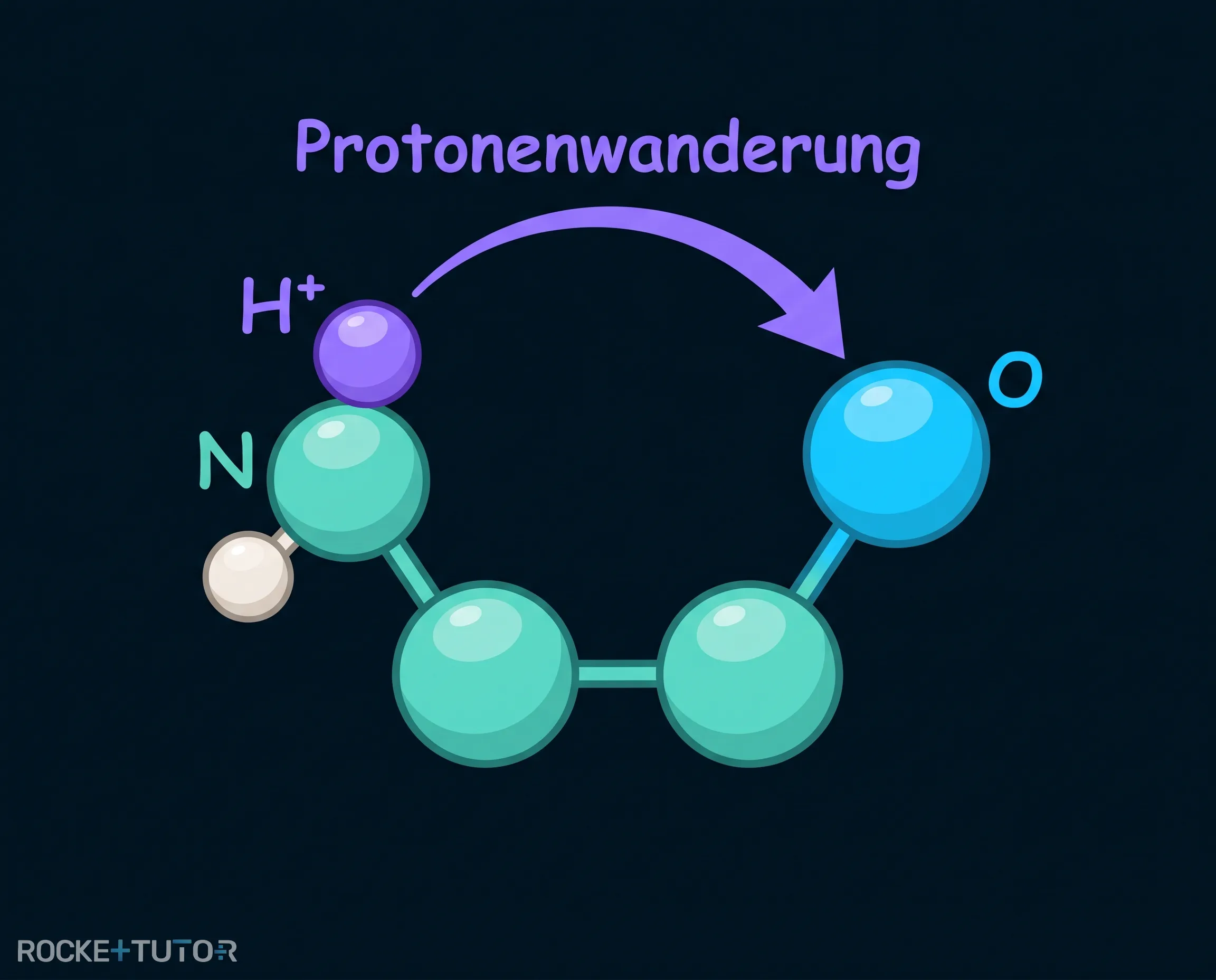 Reaktionsmechanismus der Epoxidharz Aushärtung