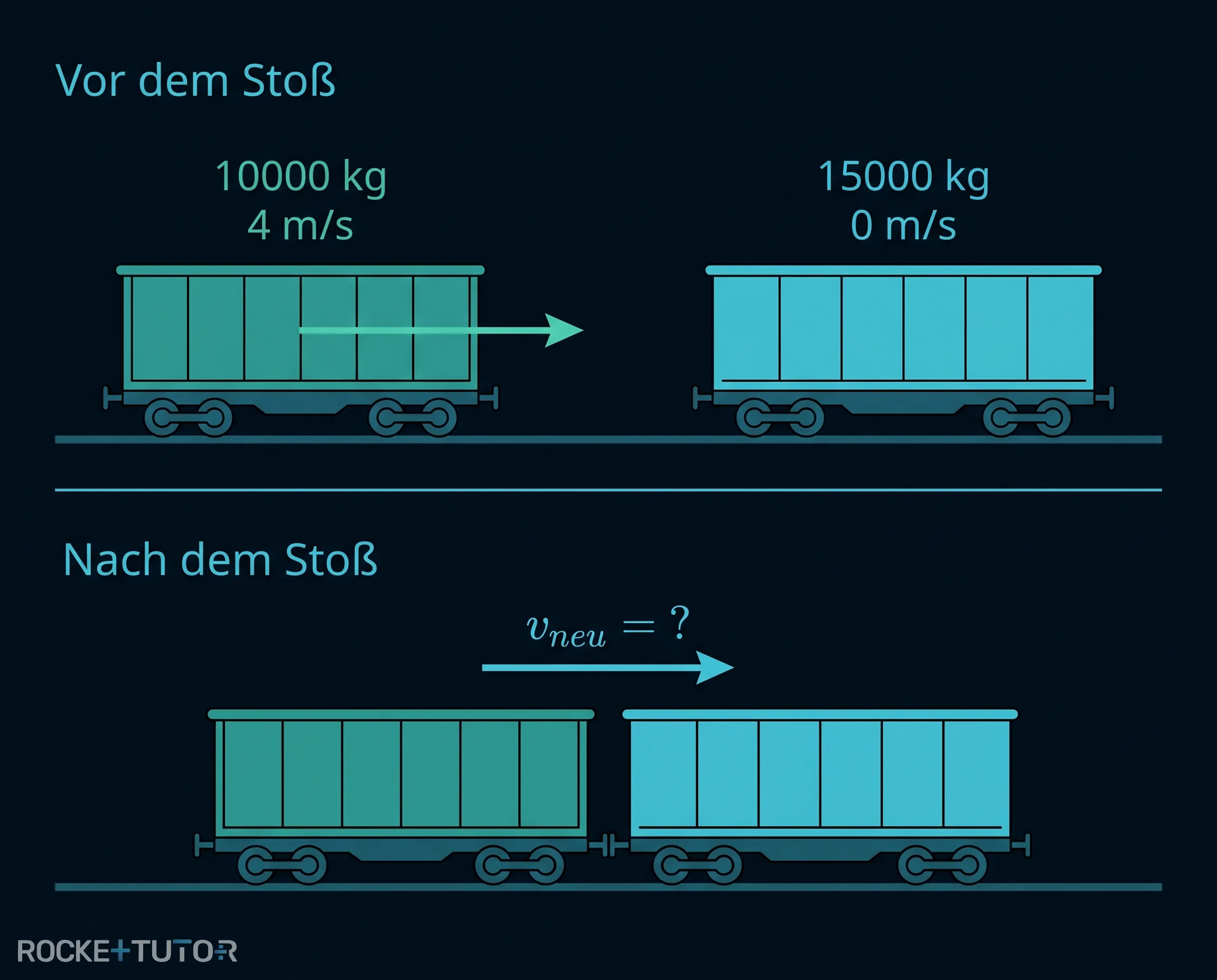 Zwei Güterwaggons beim Zusammenstoß
