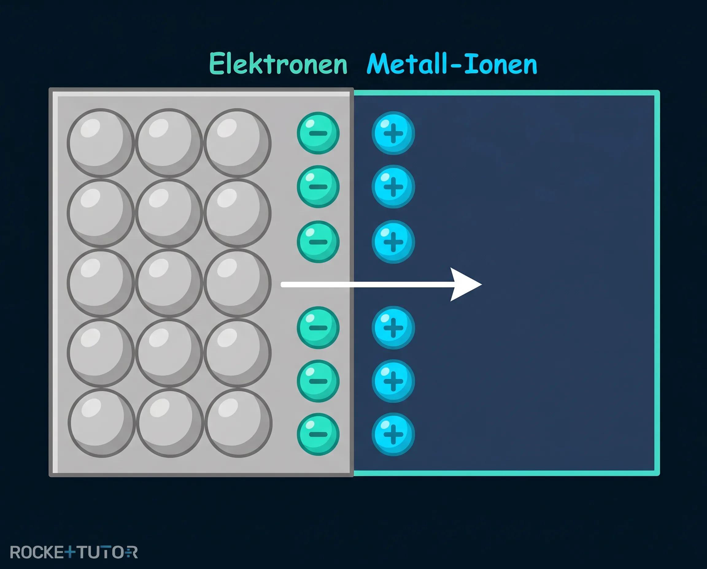 Elektrochemische Doppelschicht am Metall