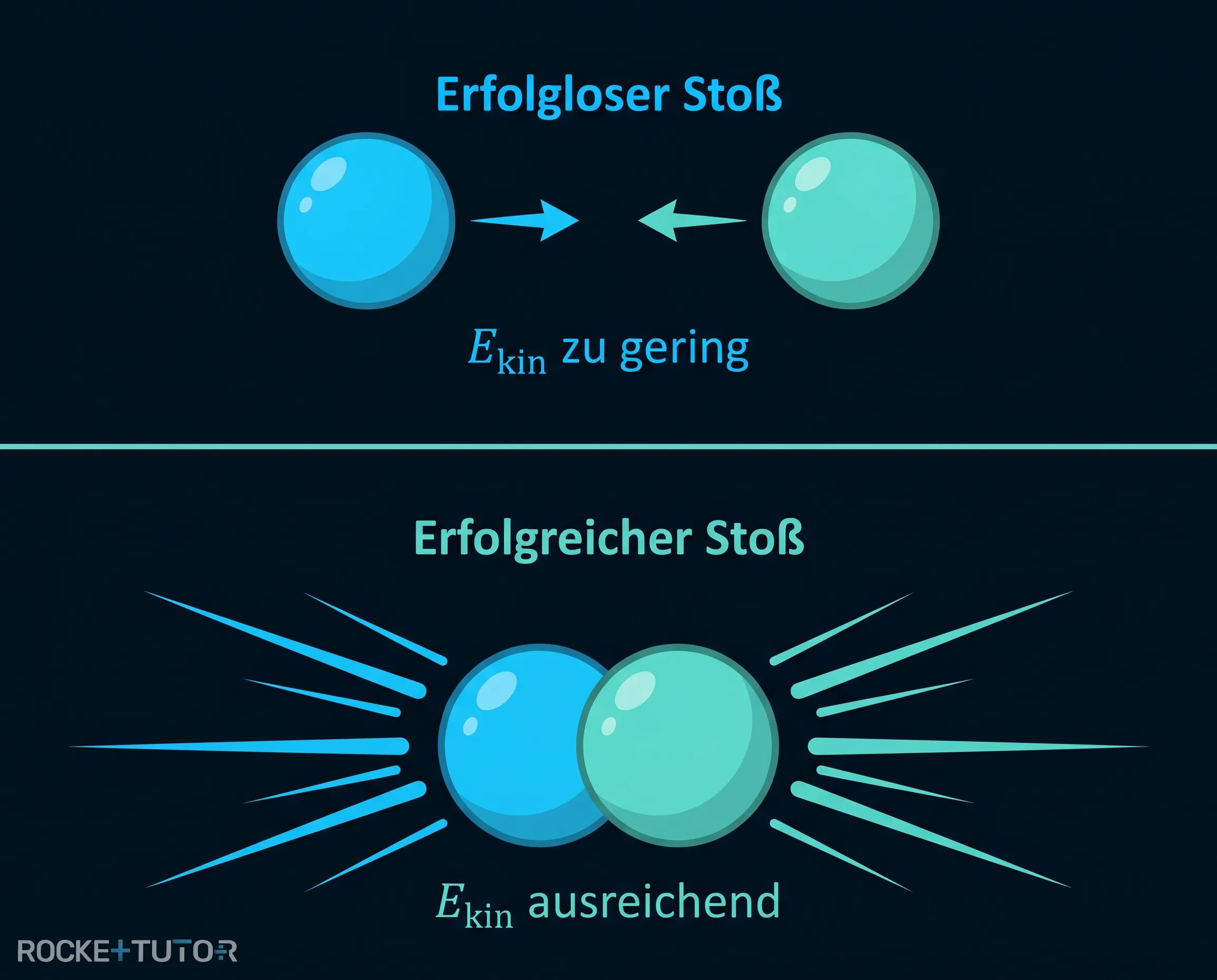 Teilchen im Stoßmodell