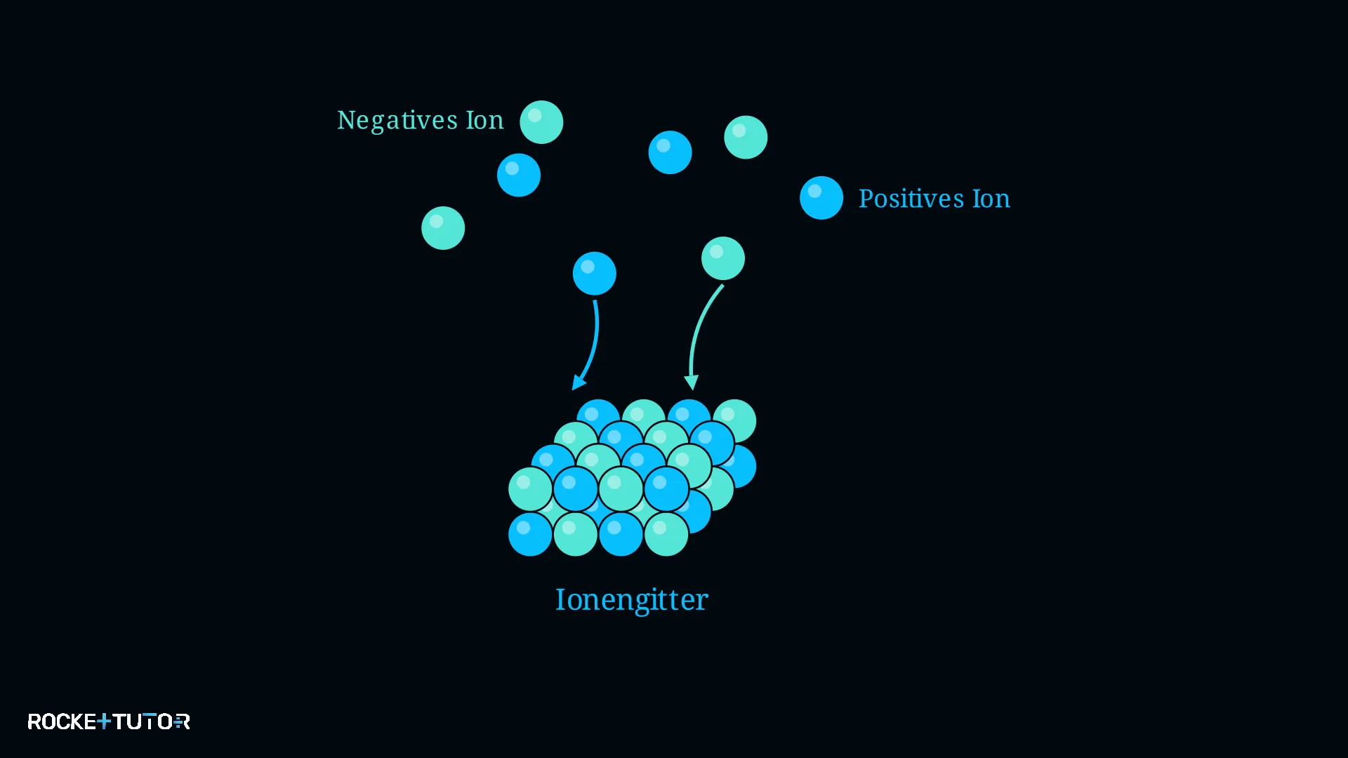 Entstehung eines Ionengitters aus Lösung